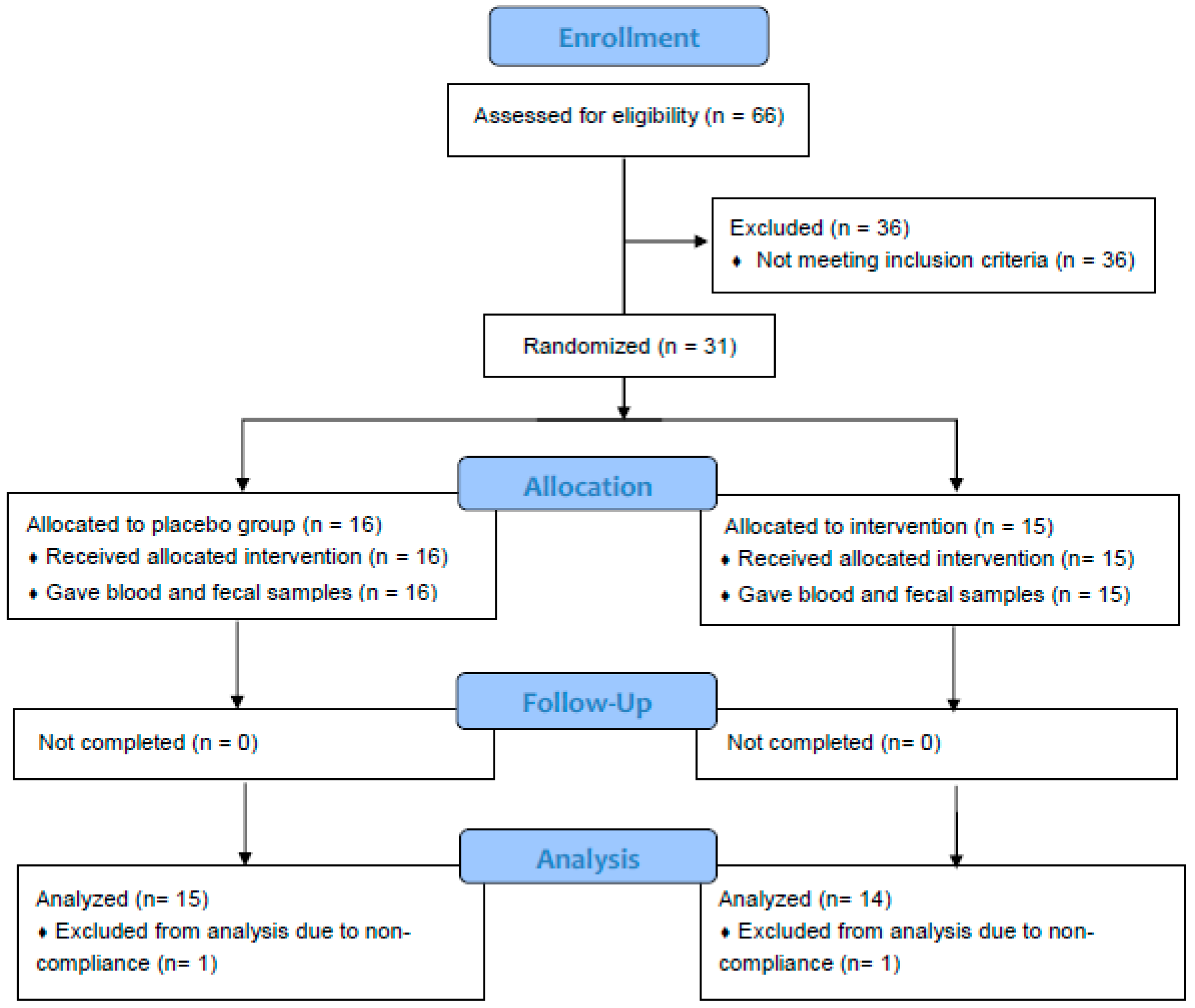 Nutrients 11 01425 g001