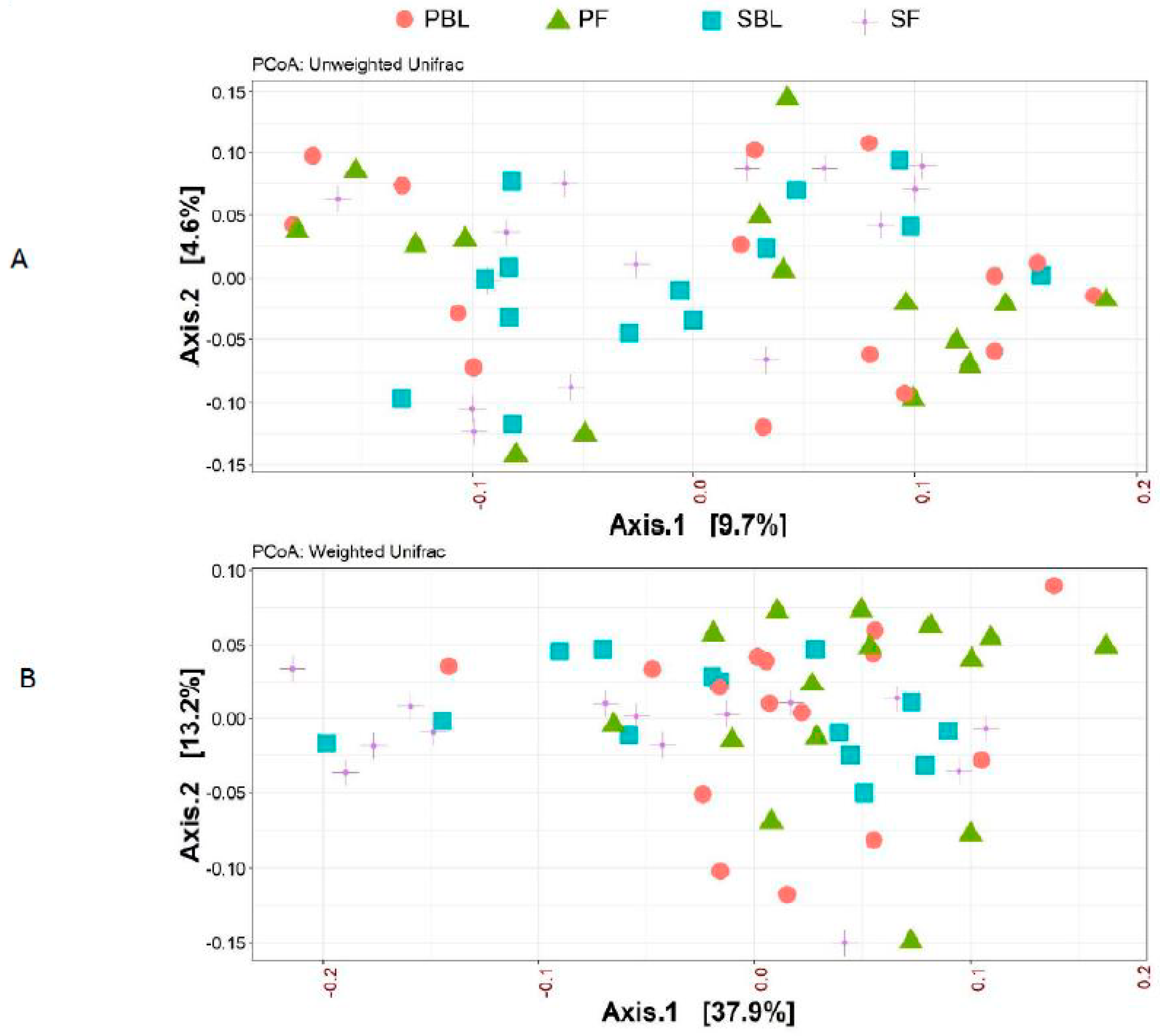 Nutrients 11 01425 g003