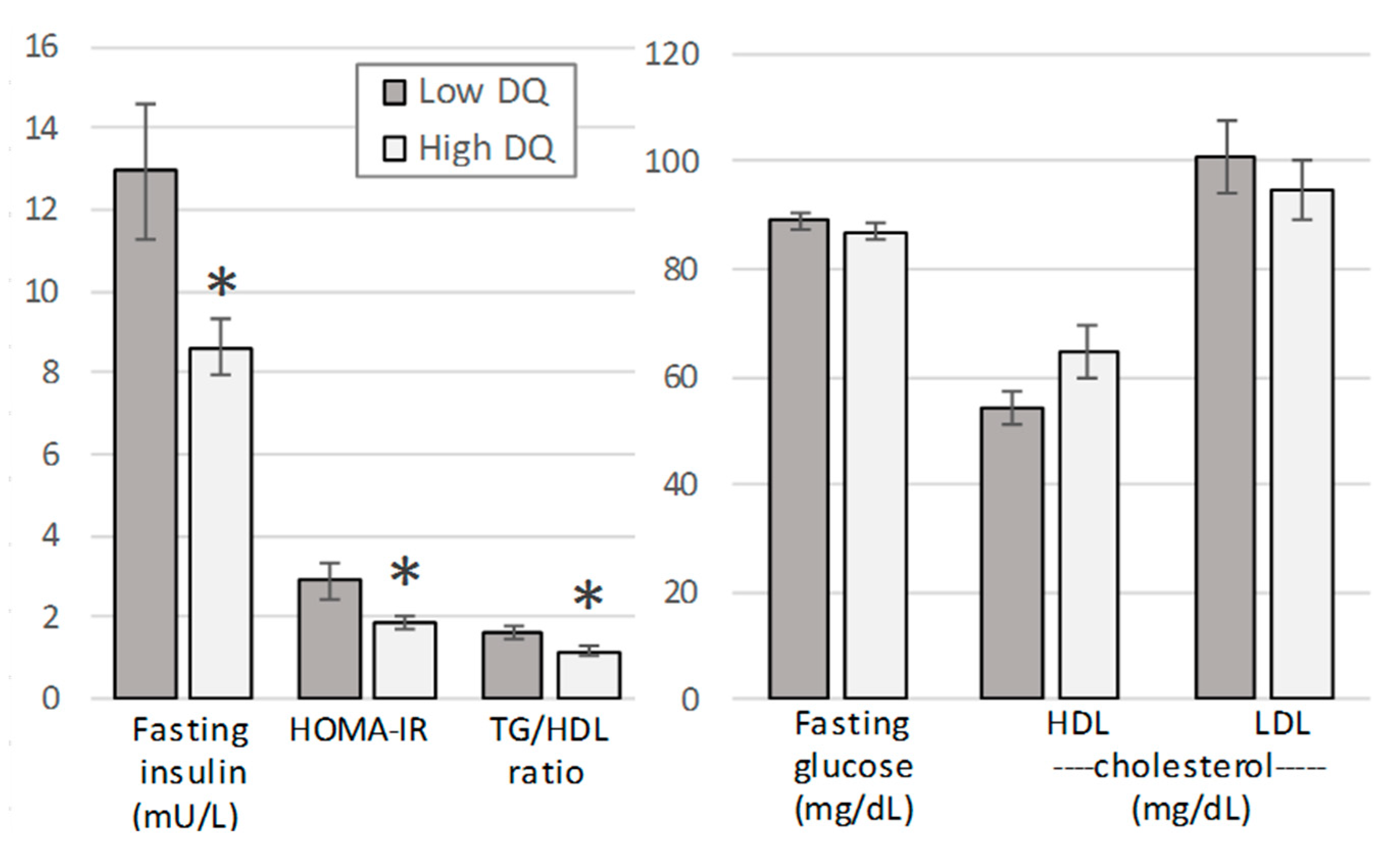 Nutrients 11 01427 g001