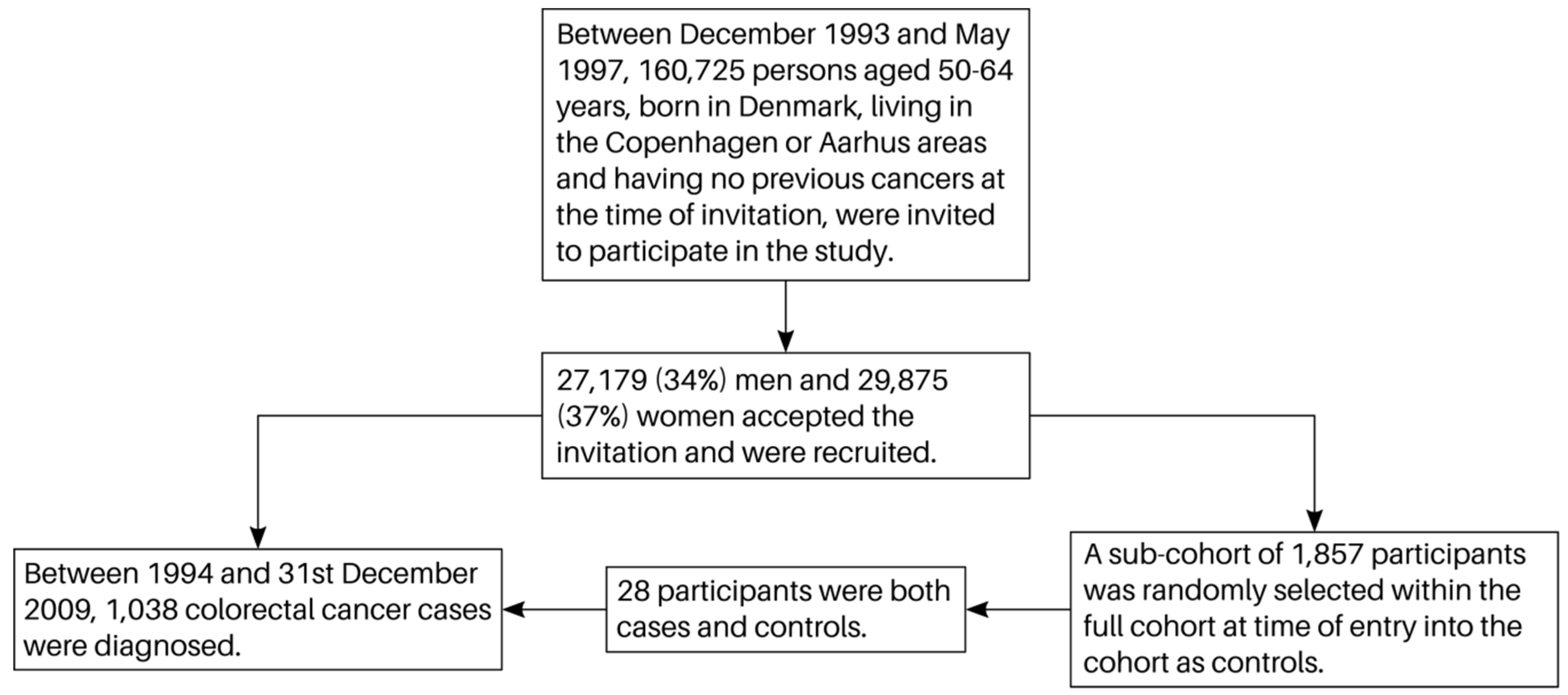 Nutrients 11 01428 g001 Nutrients 11 01428 g001