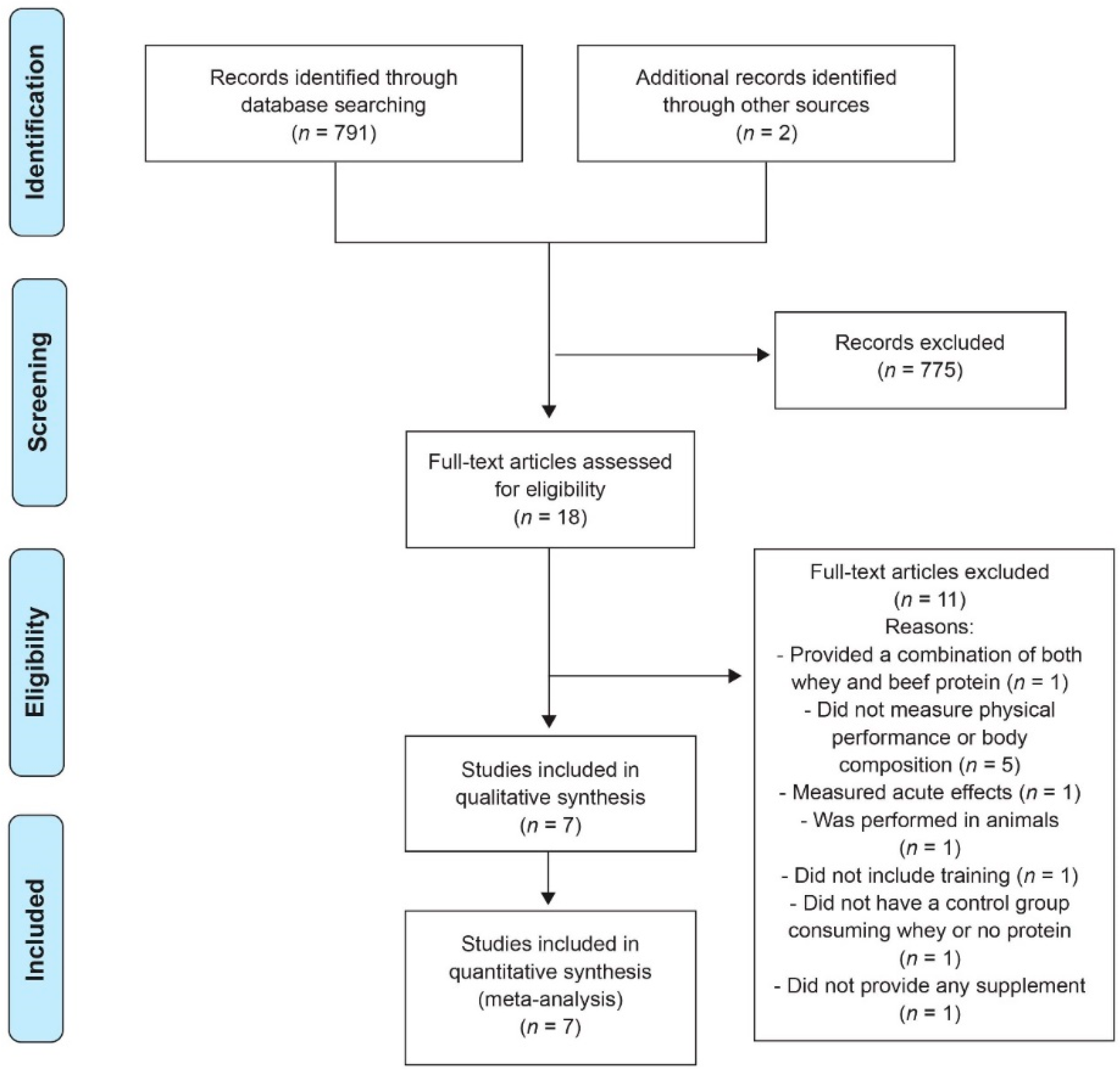Nutrients 11 01429 g001