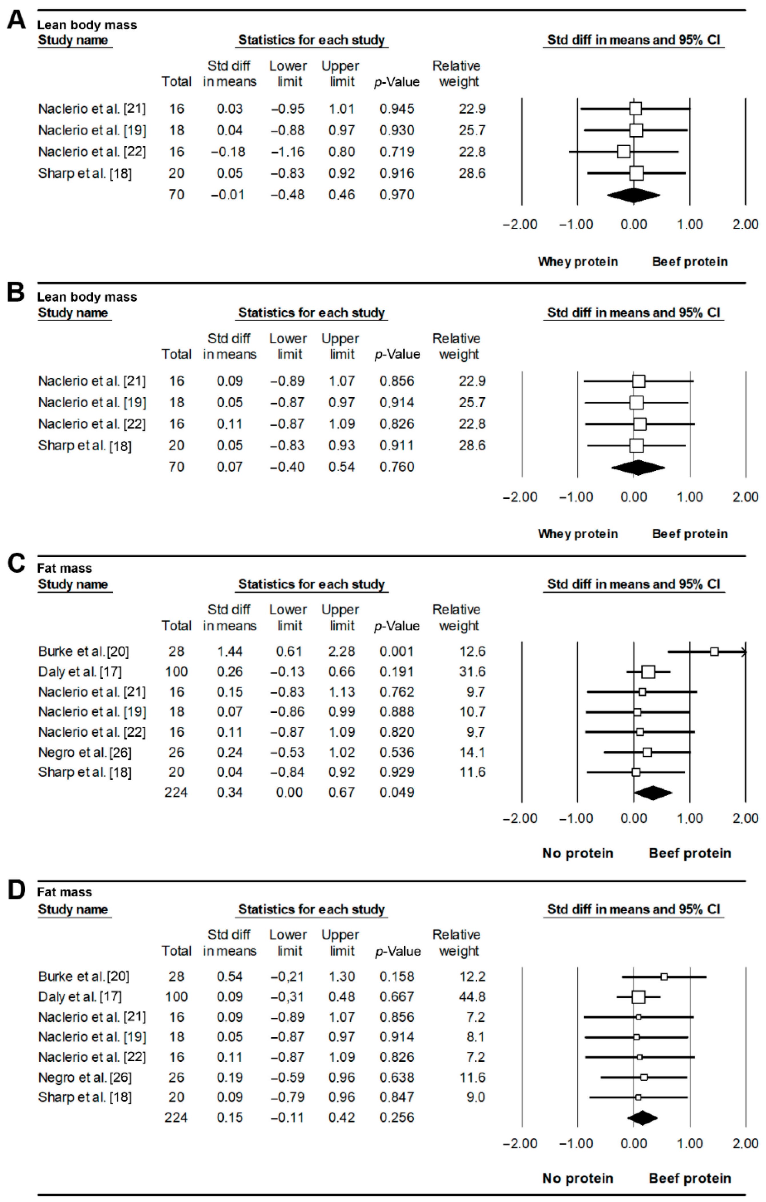Nutrients 11 01429 g003