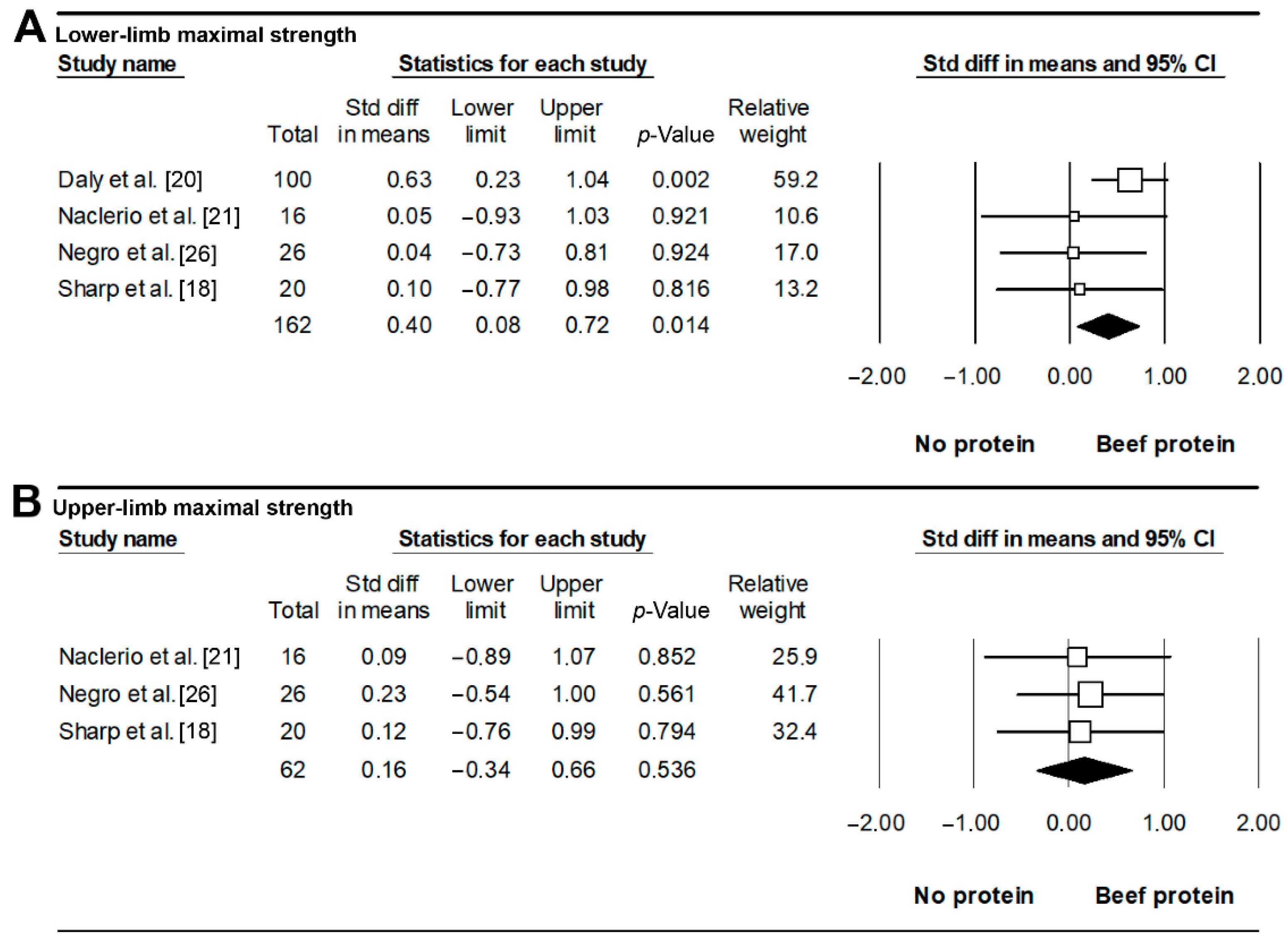 Nutrients 11 01429 g004