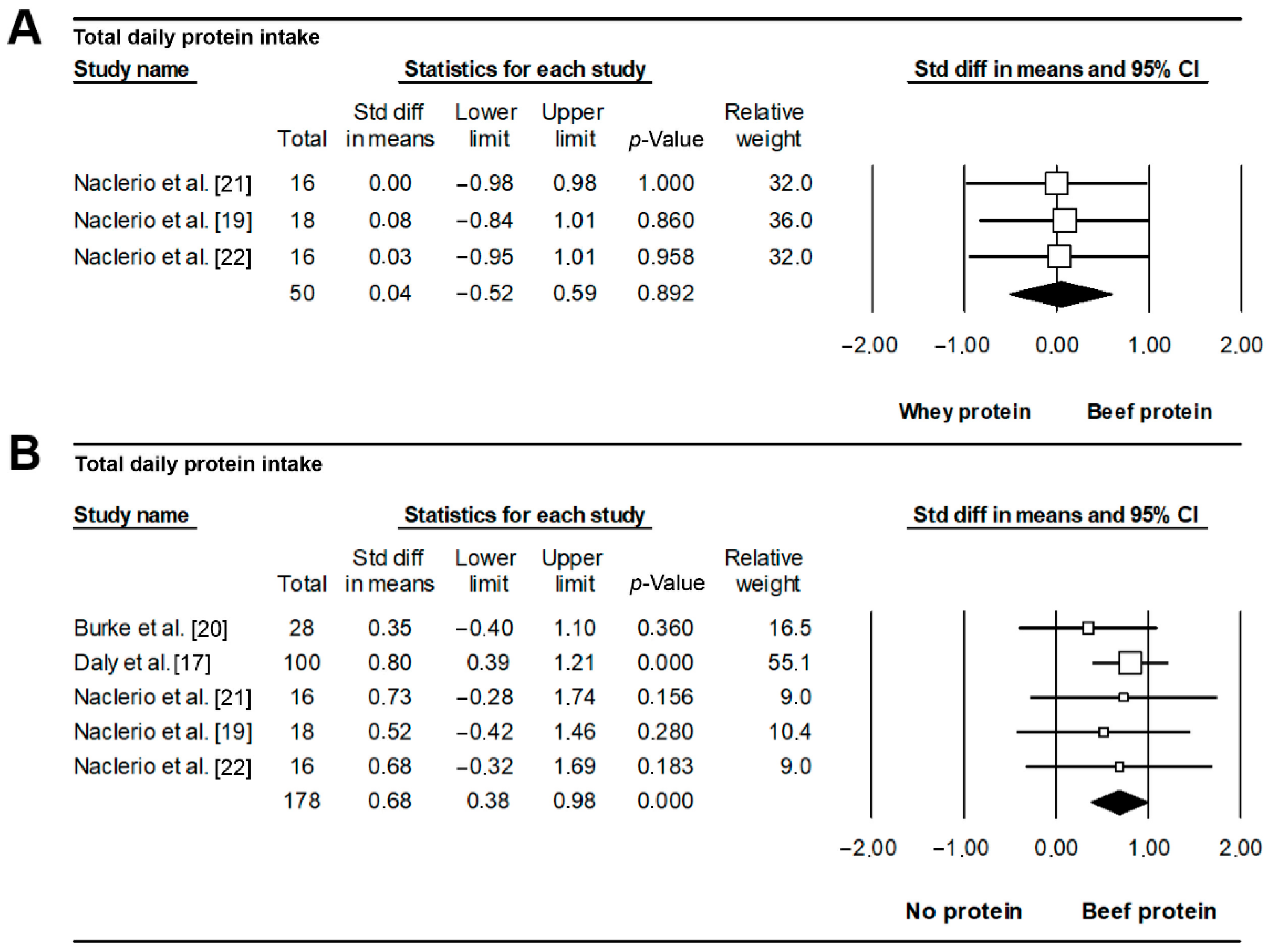 Nutrients 11 01429 g005