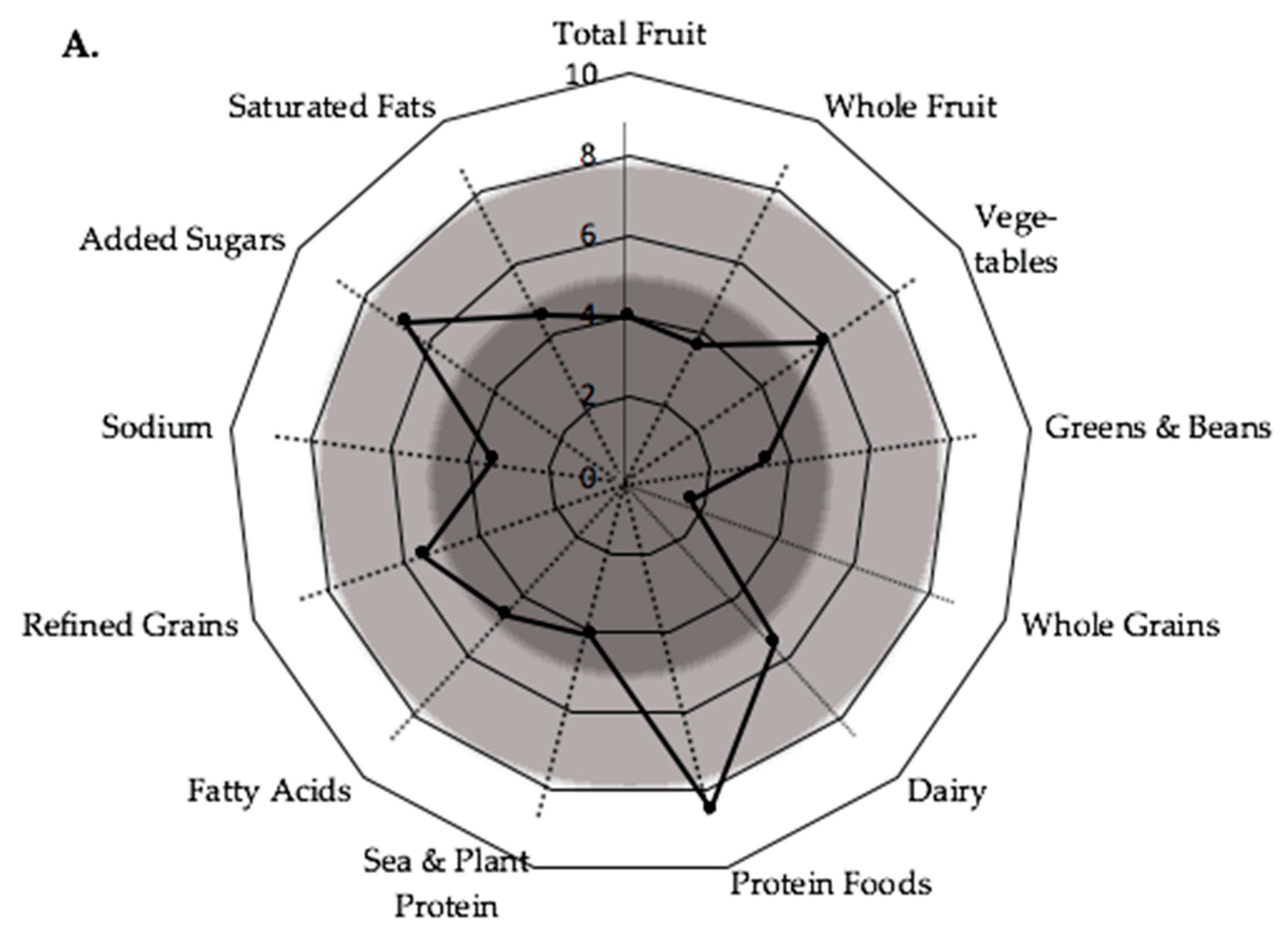 Nutrients 11 01446 g001a Nutrients 11 01446 g001a