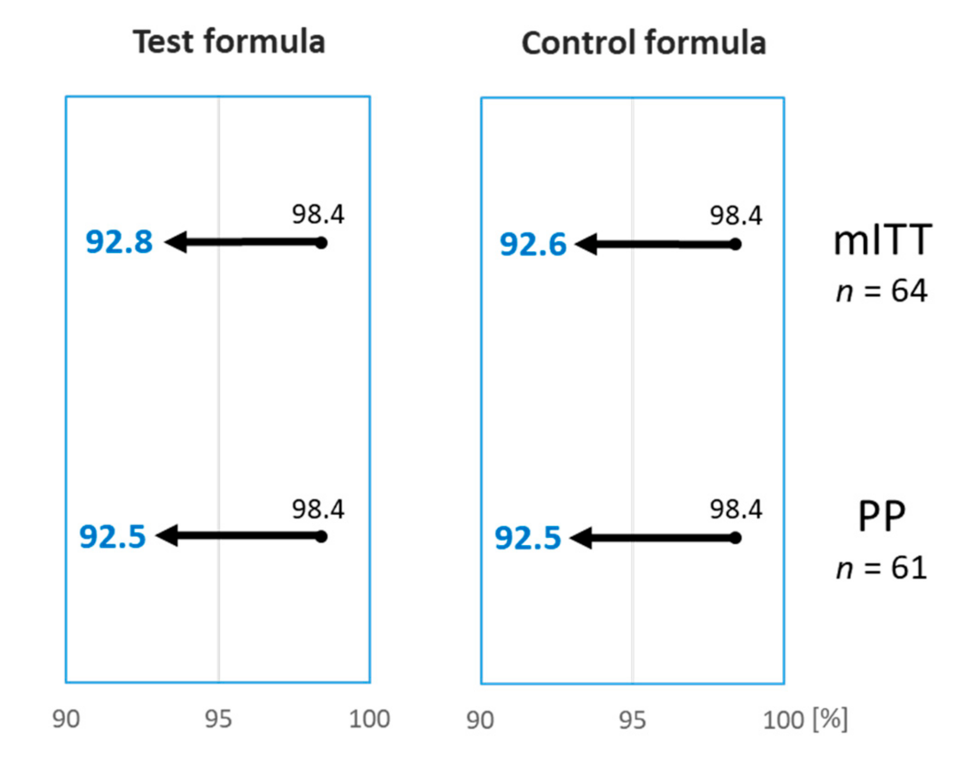 Nutrients 11 01447 g002