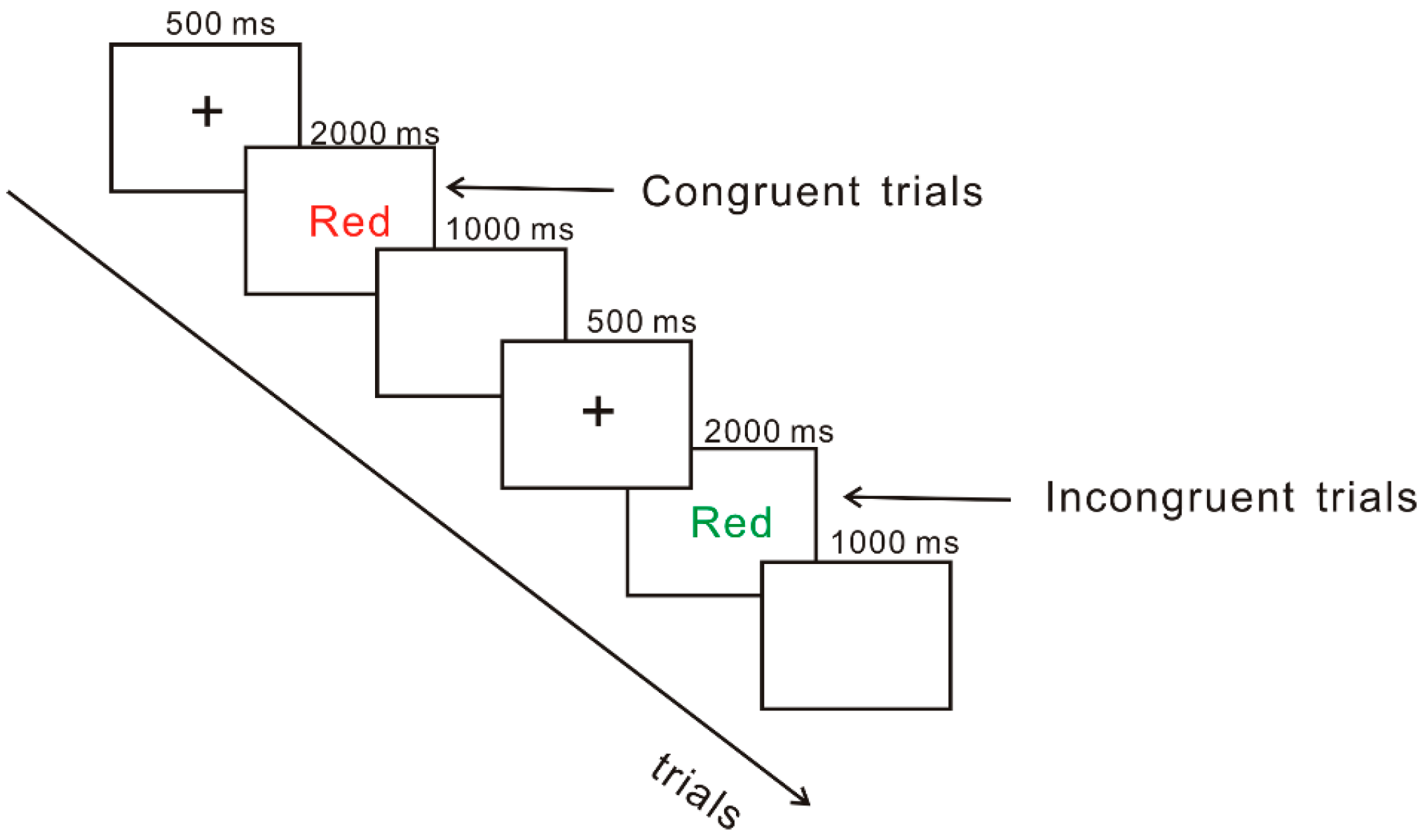 Nutrients 11 01450 g001