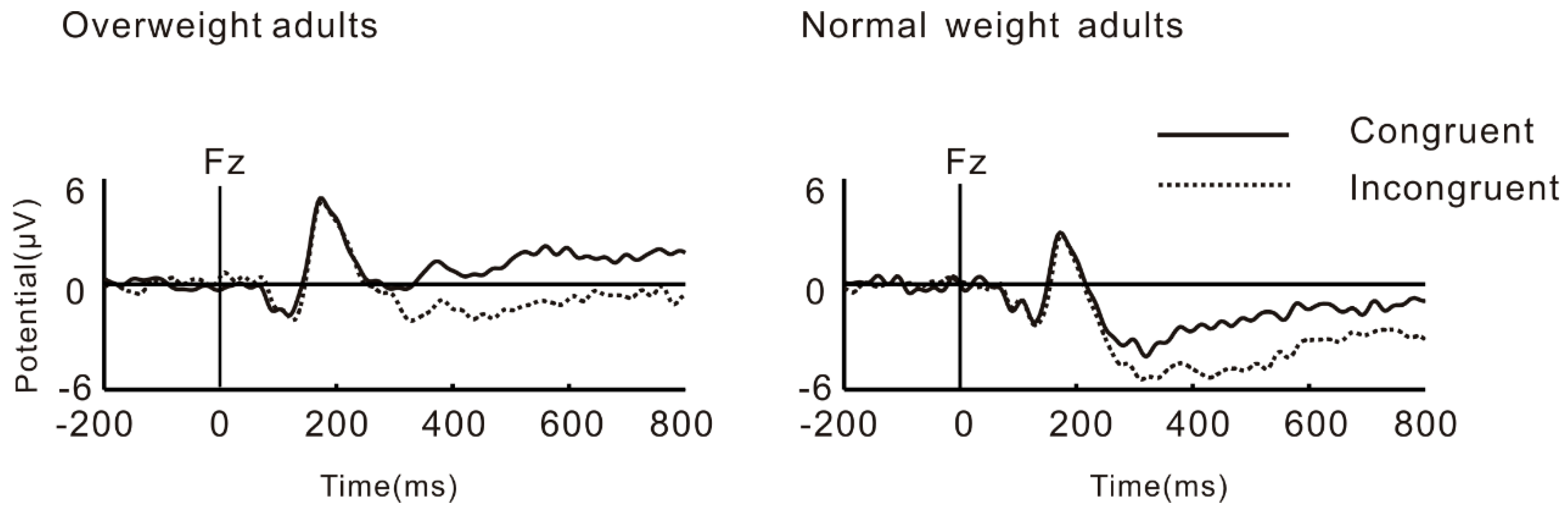 Nutrients 11 01450 g006
