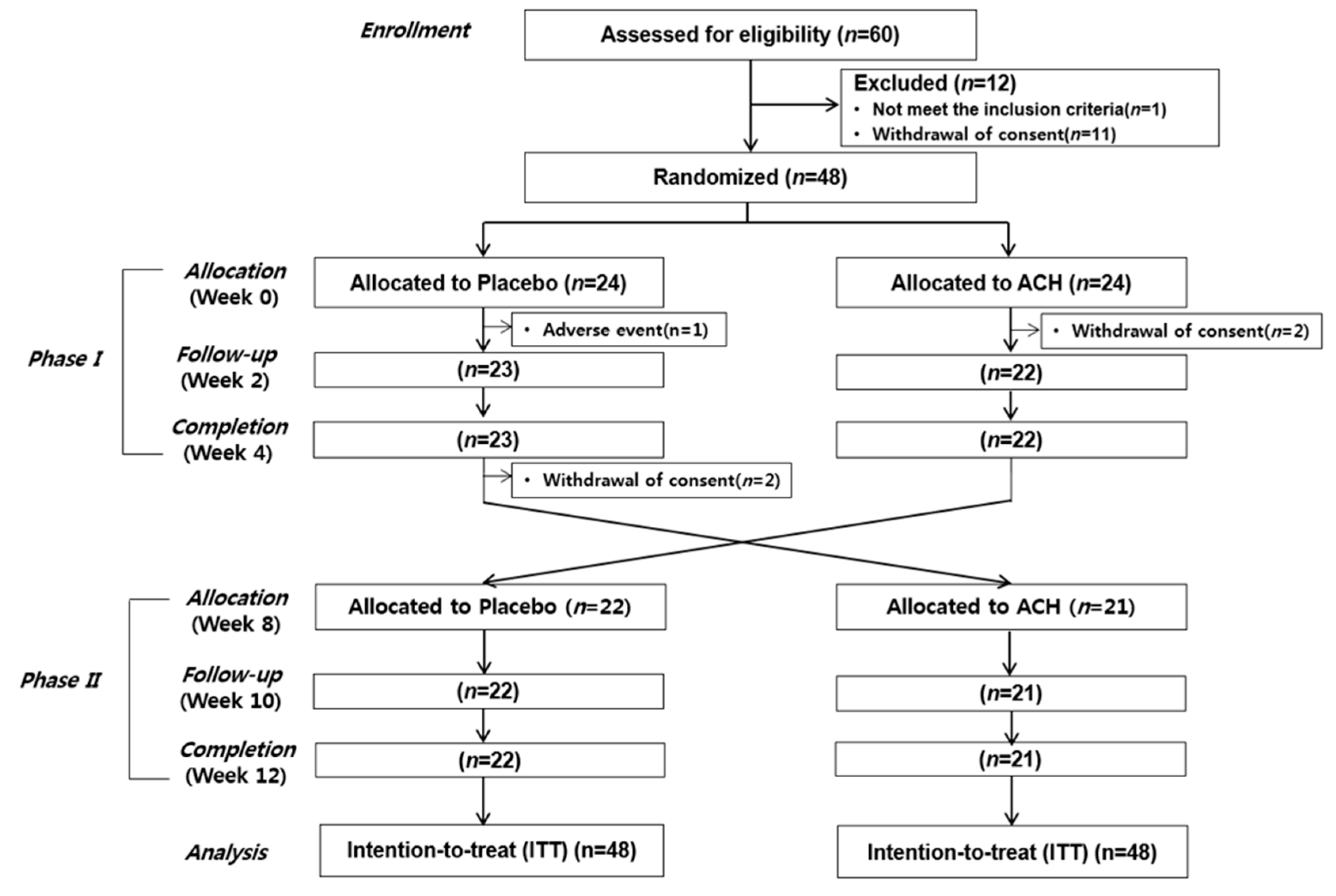 Nutrients 11 01466 g001