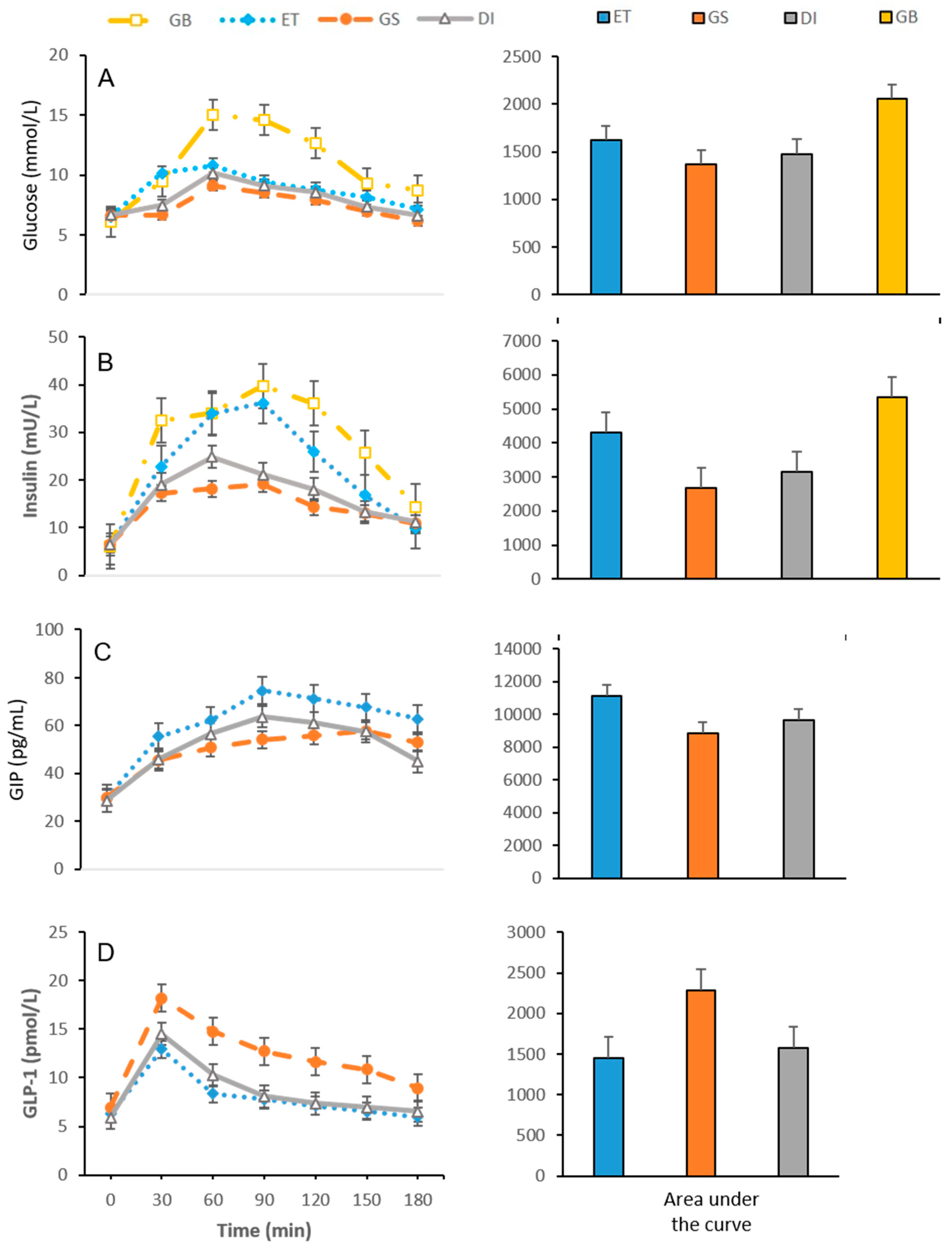 Nutrients 11 01477 g001 Nutrients 11 01477 g001
