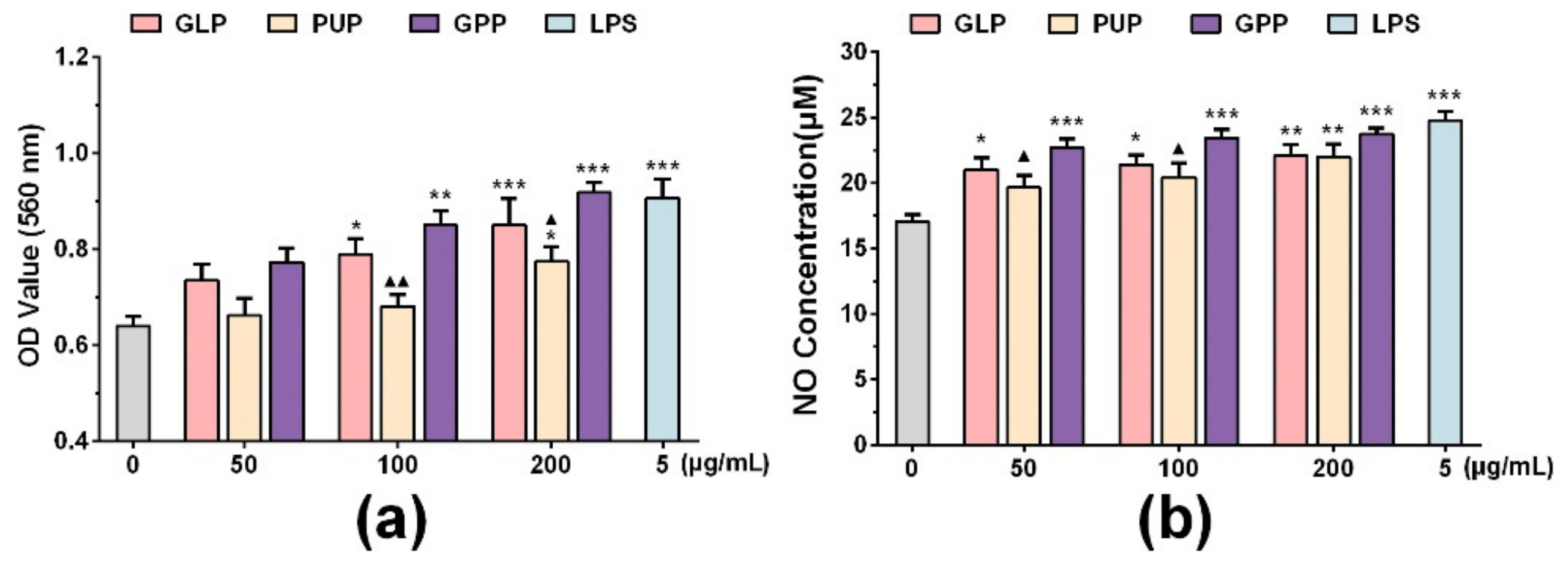 Nutrients 11 01480 g001