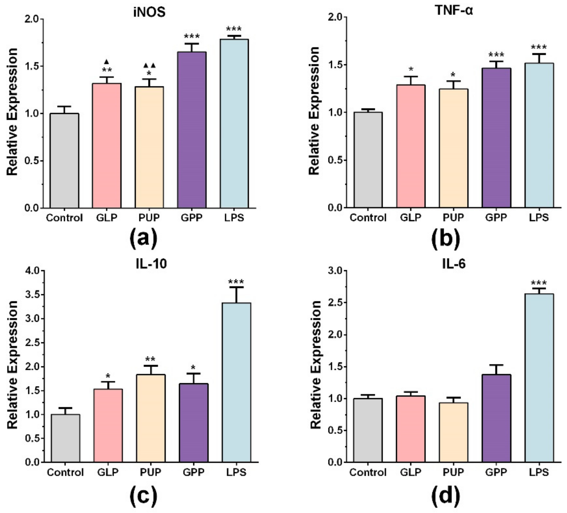 Nutrients 11 01480 g002