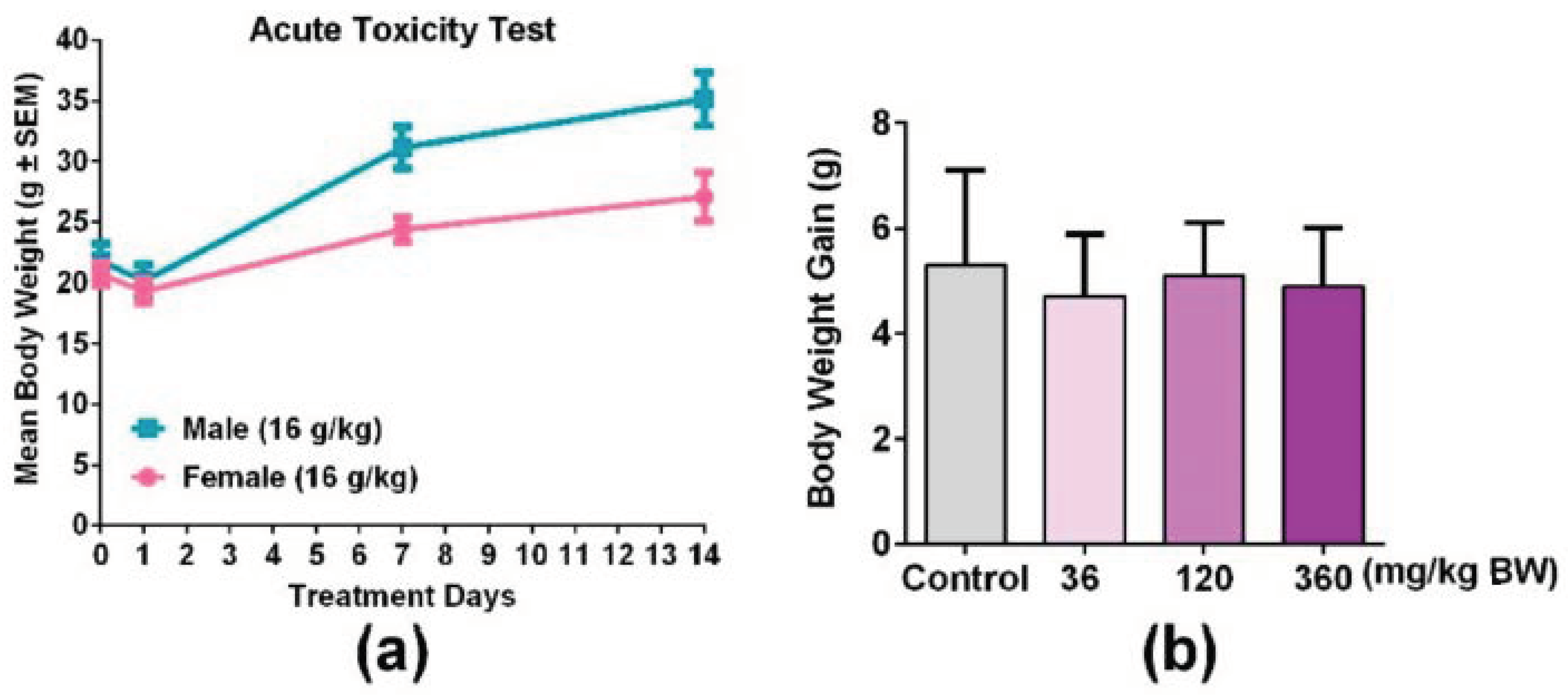 Nutrients 11 01480 g003