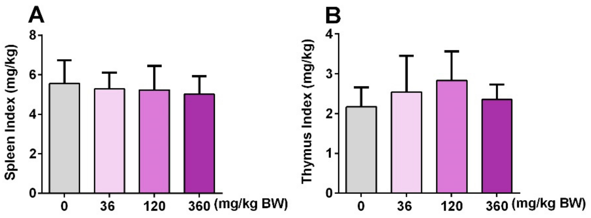 Nutrients 11 01480 g004