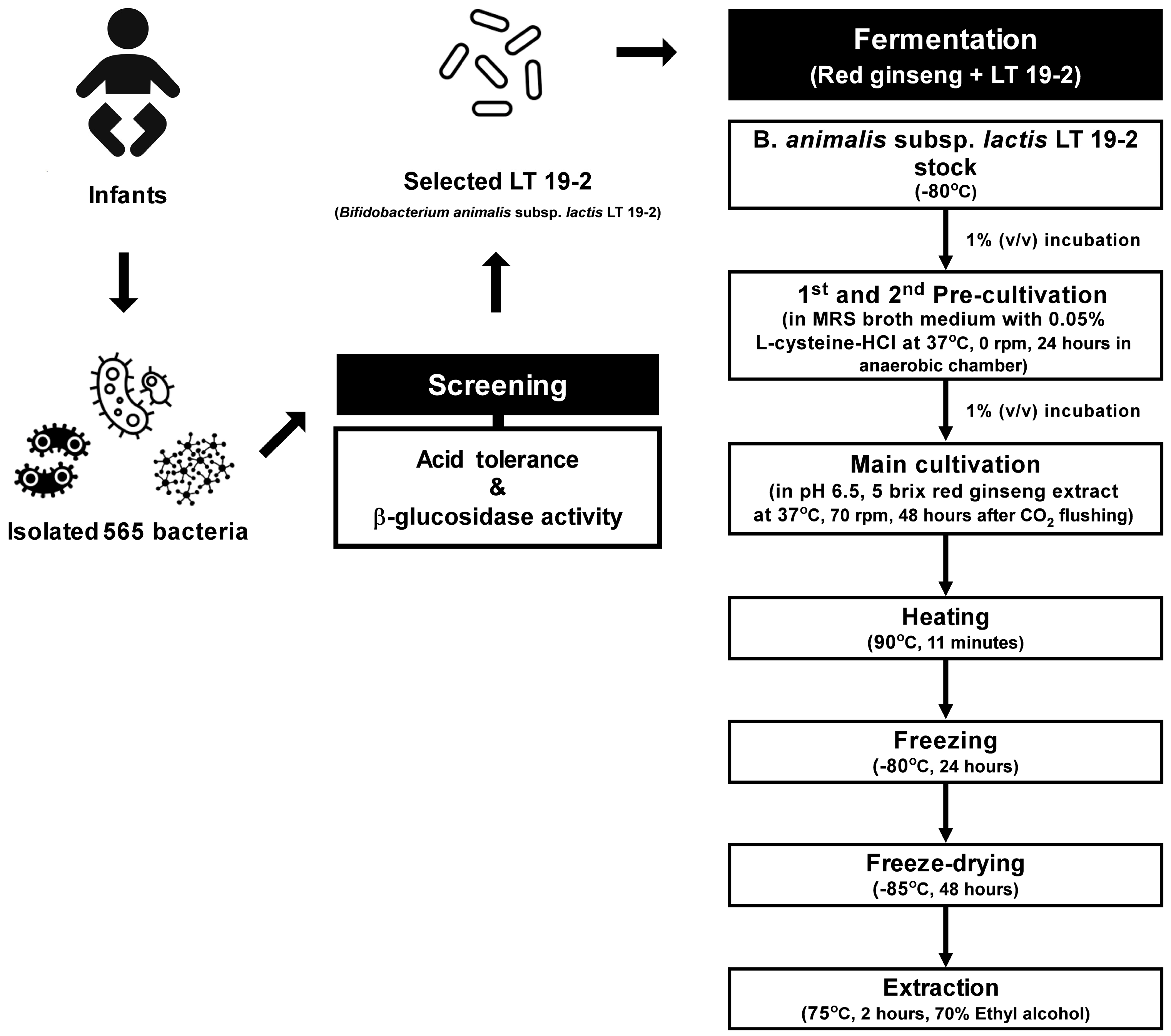 Nutrients 11 01481 g001