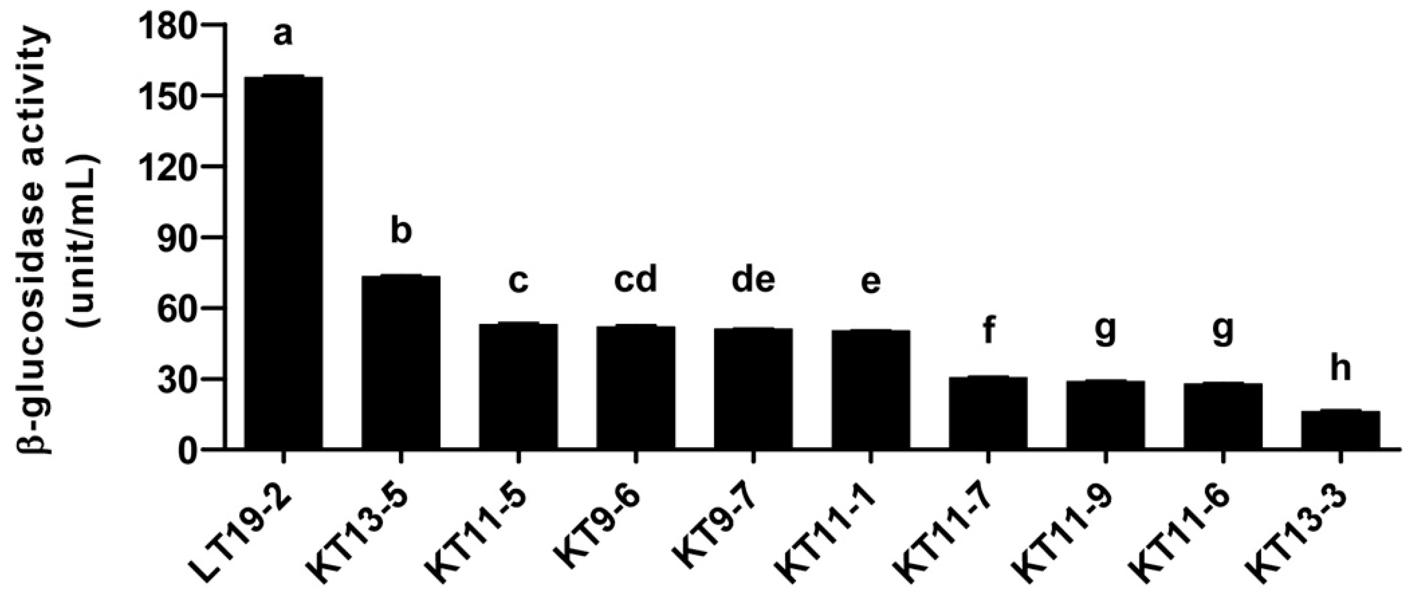 Nutrients 11 01481 g003