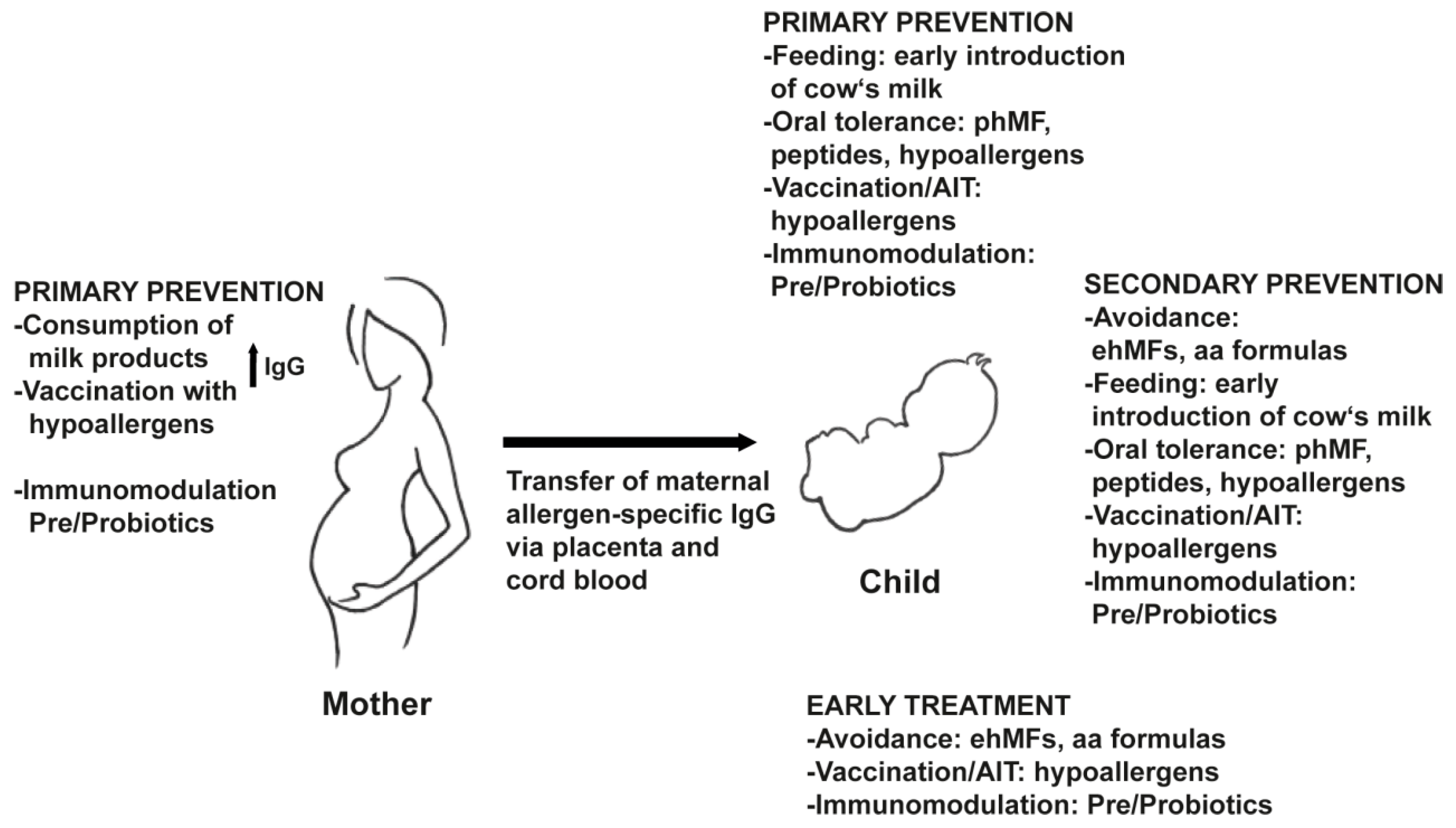 Nutrients 11 01492 g002 Nutrients 11 01492 g002