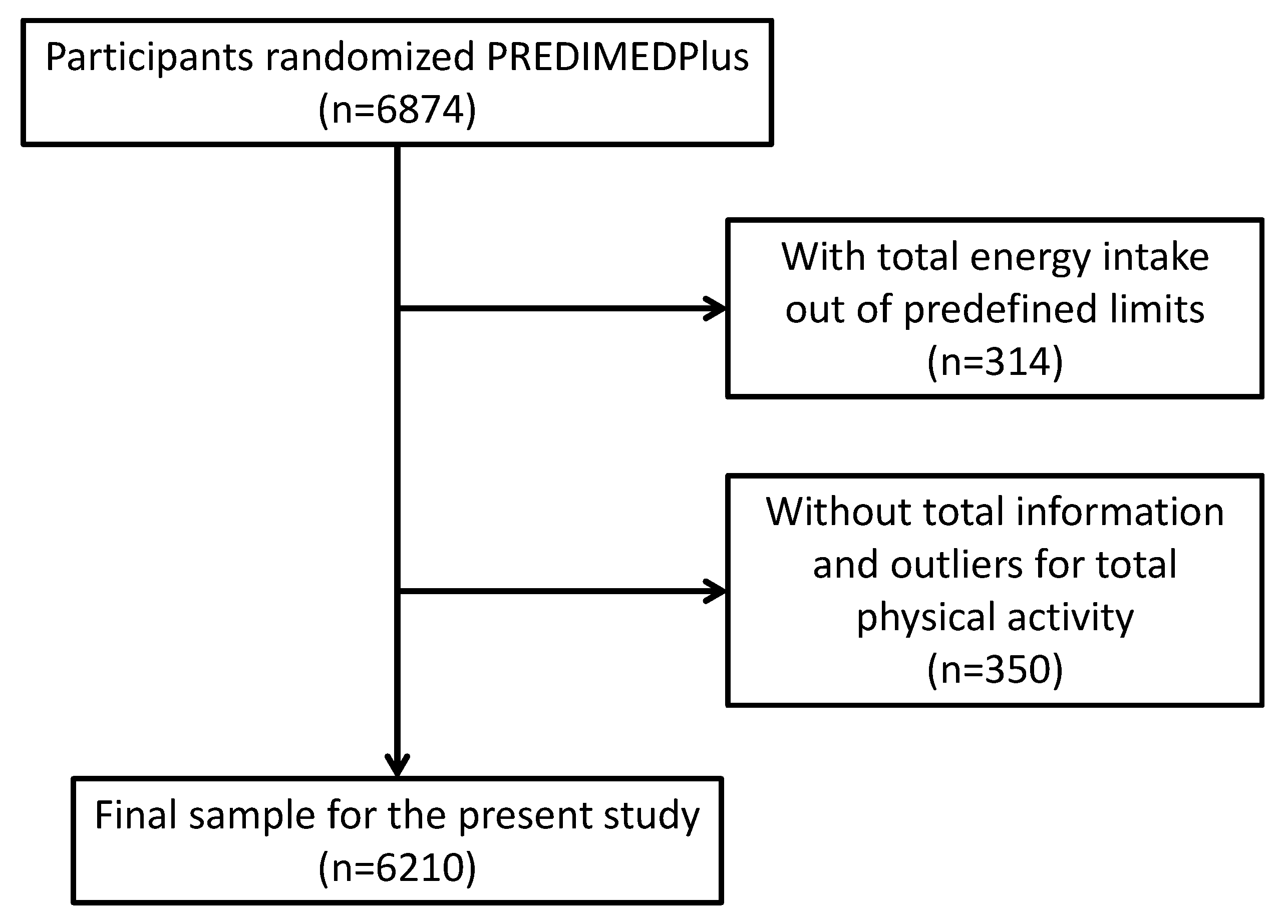 Nutrients 11 01493 g001 Nutrients 11 01493 g001