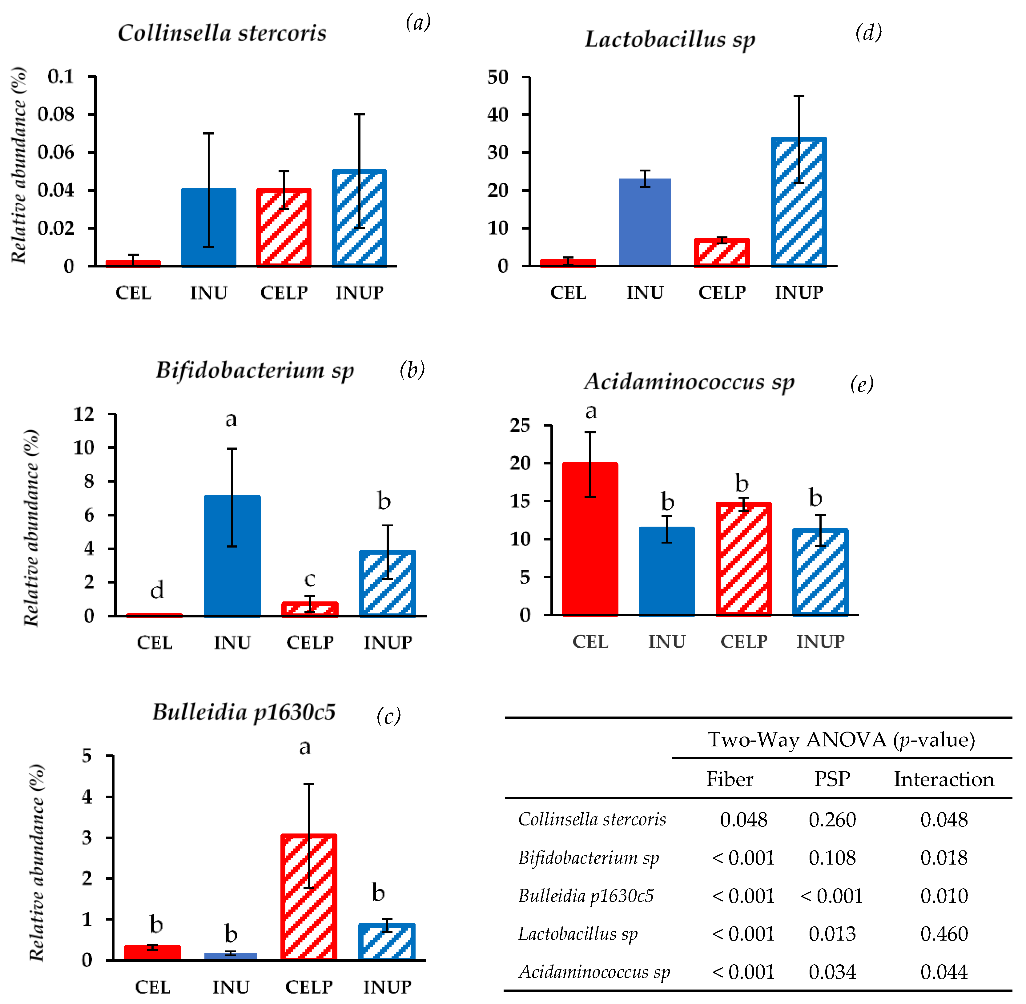 Nutrients 11 01495 g003