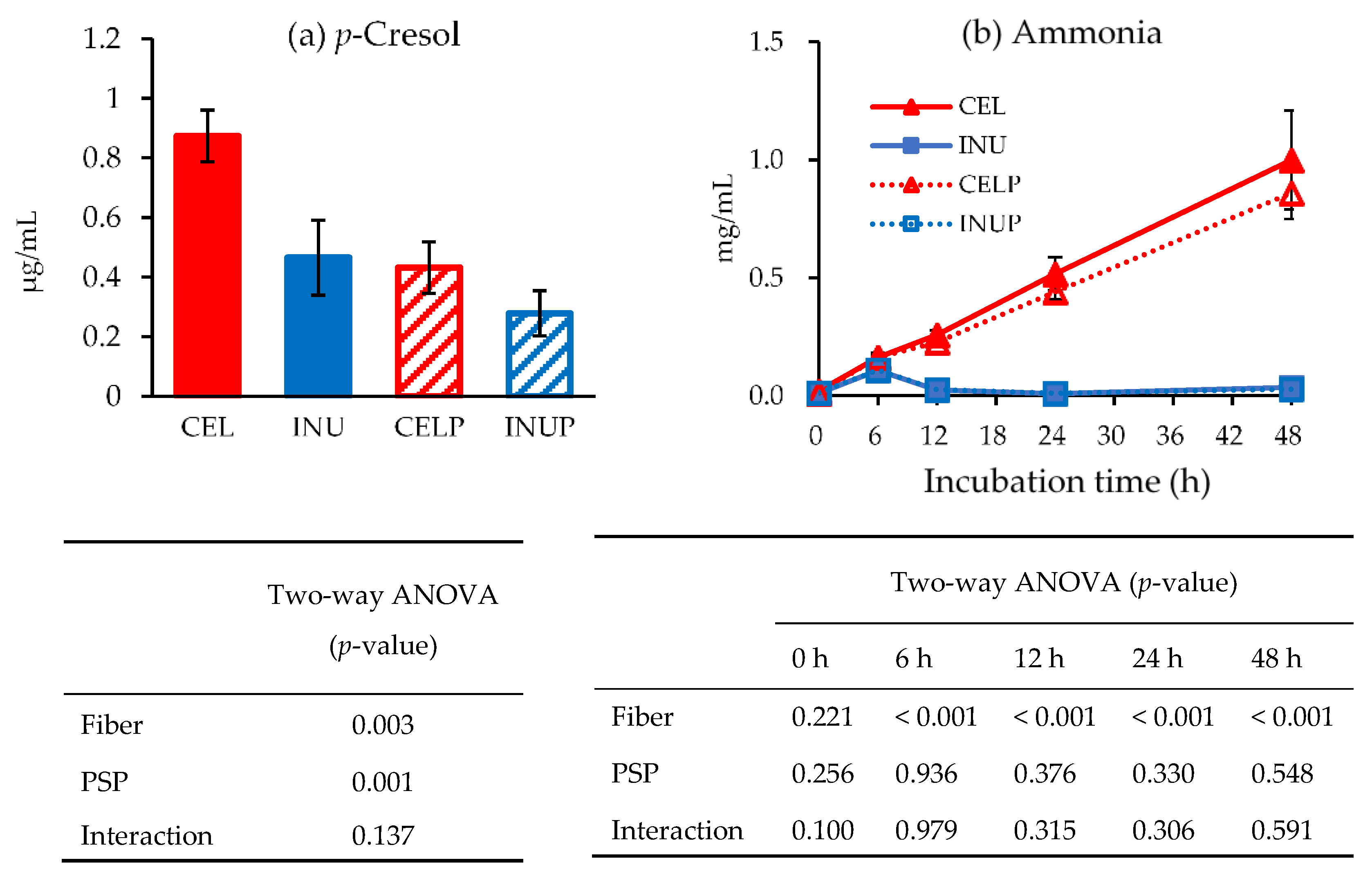Nutrients 11 01495 g005