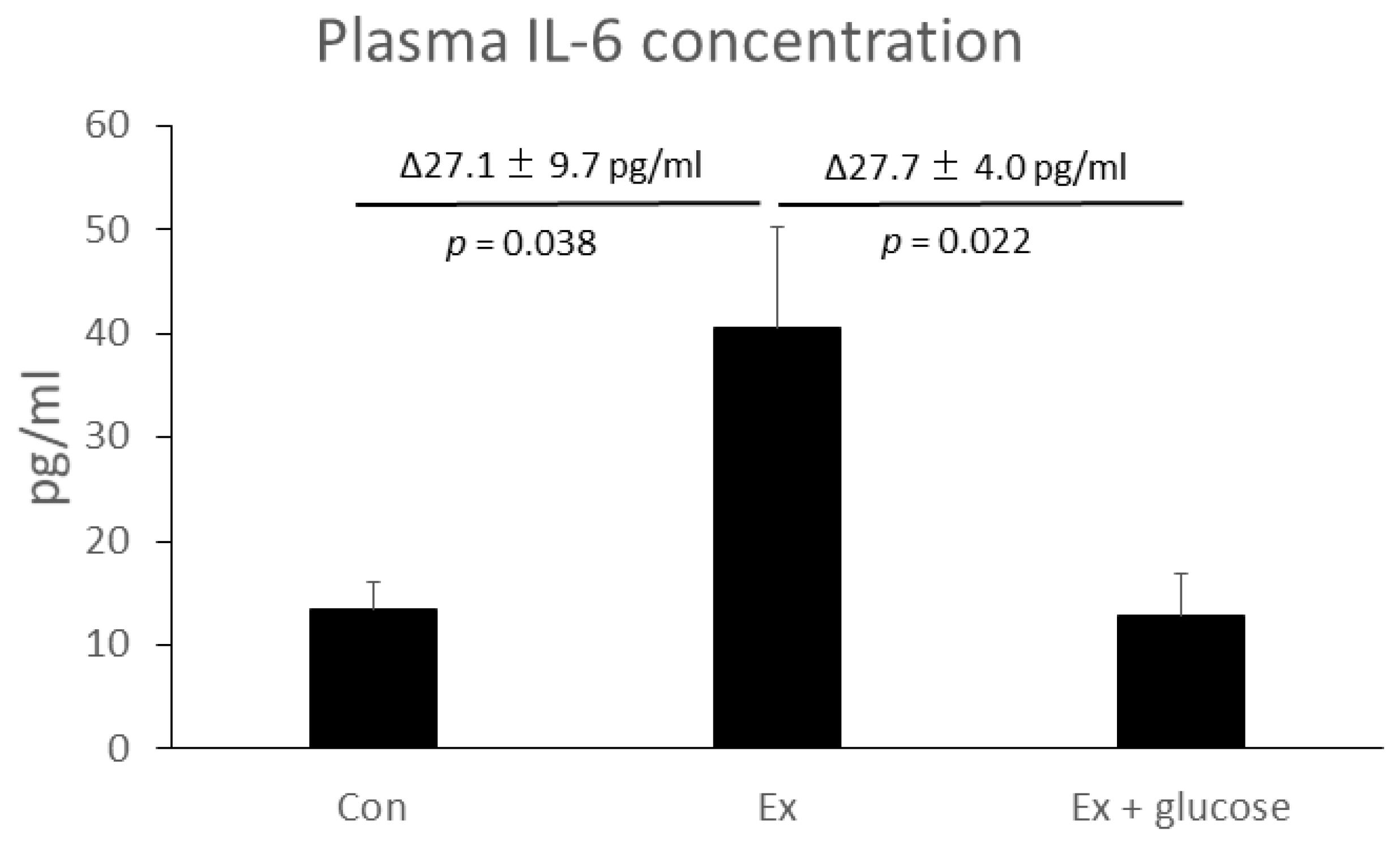 Nutrients 11 01496 g001