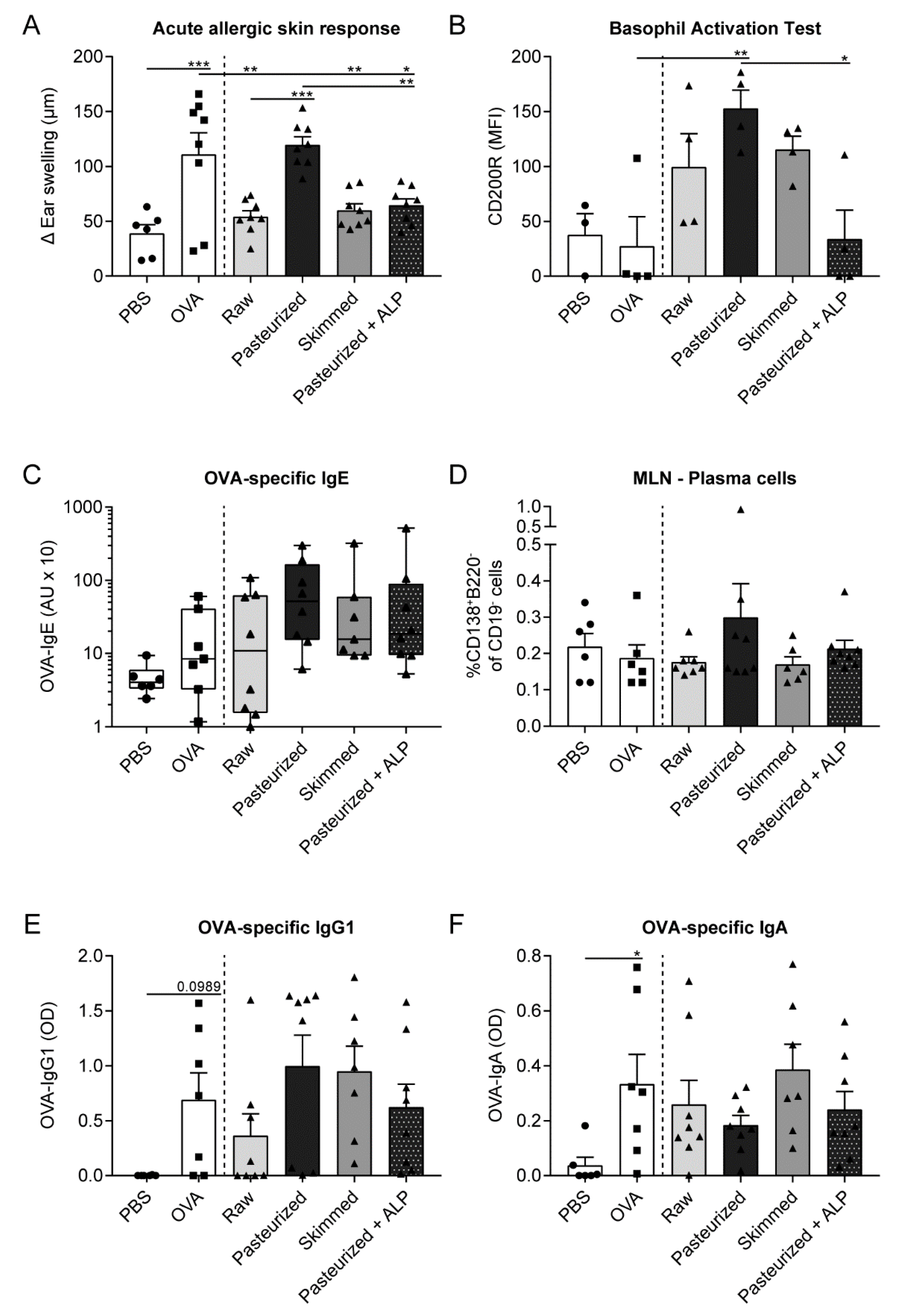 Nutrients 11 01499 g002