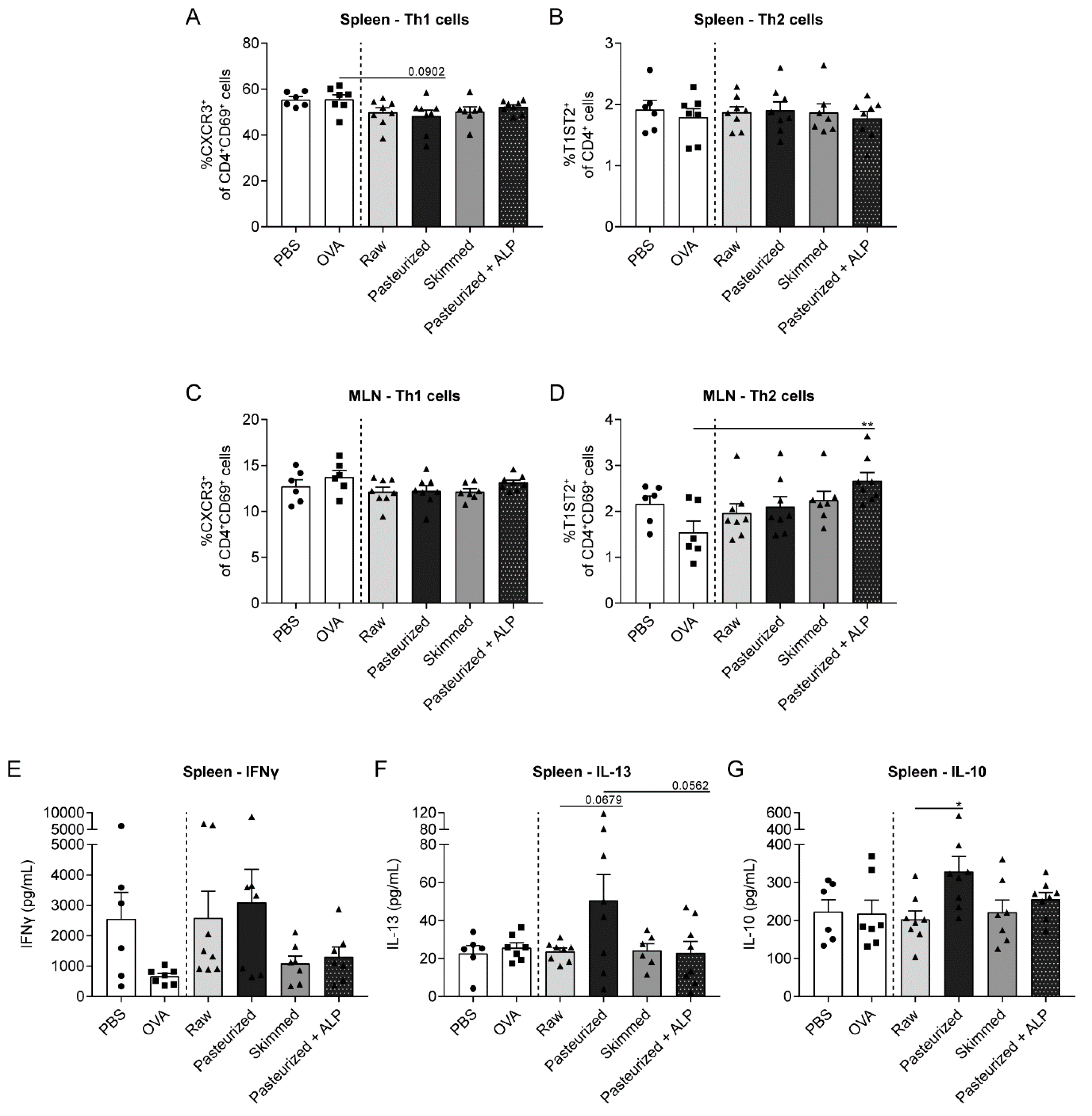 Nutrients 11 01499 g003