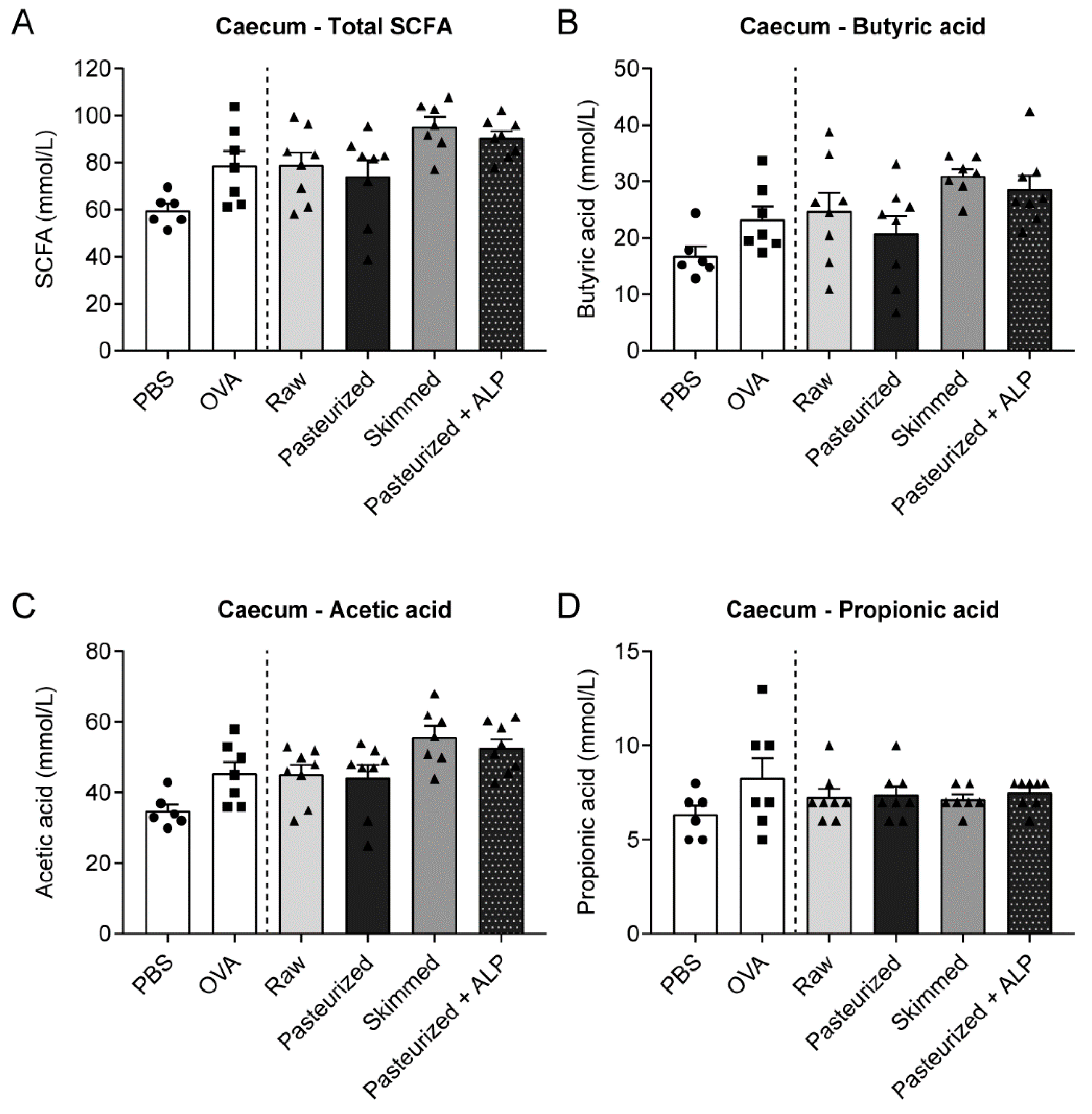 Nutrients 11 01499 g006