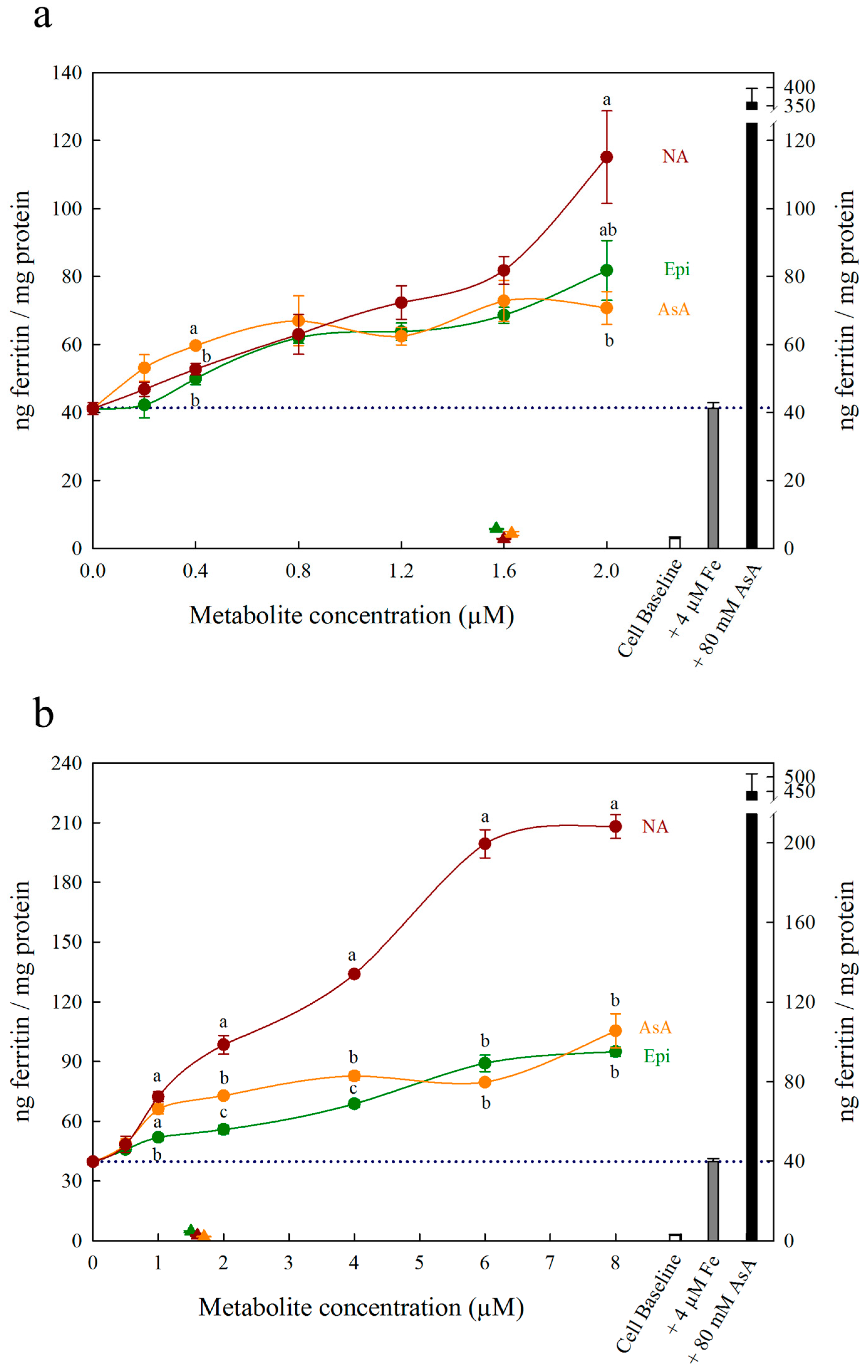 Nutrients 11 01502 g003