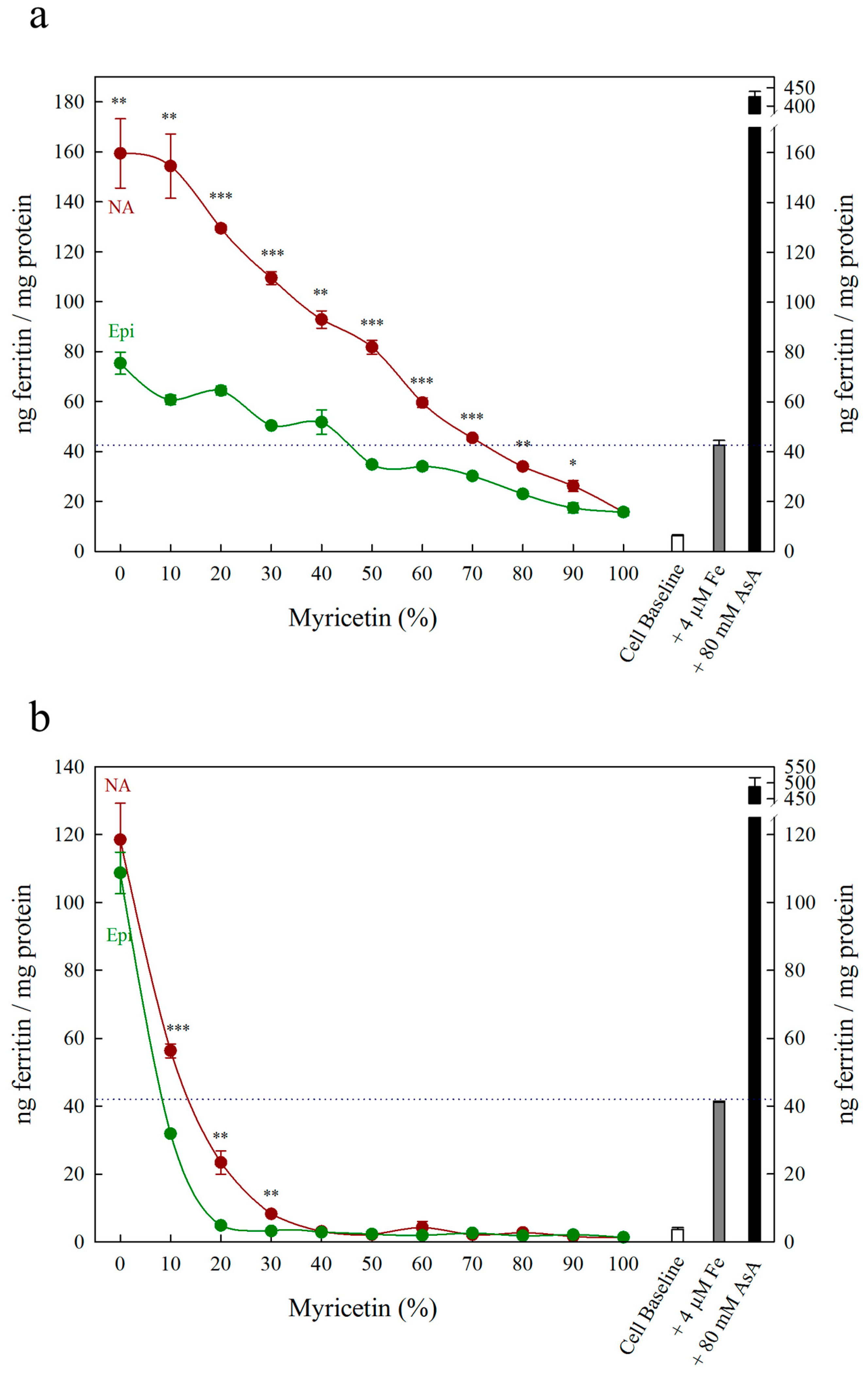 Nutrients 11 01502 g005