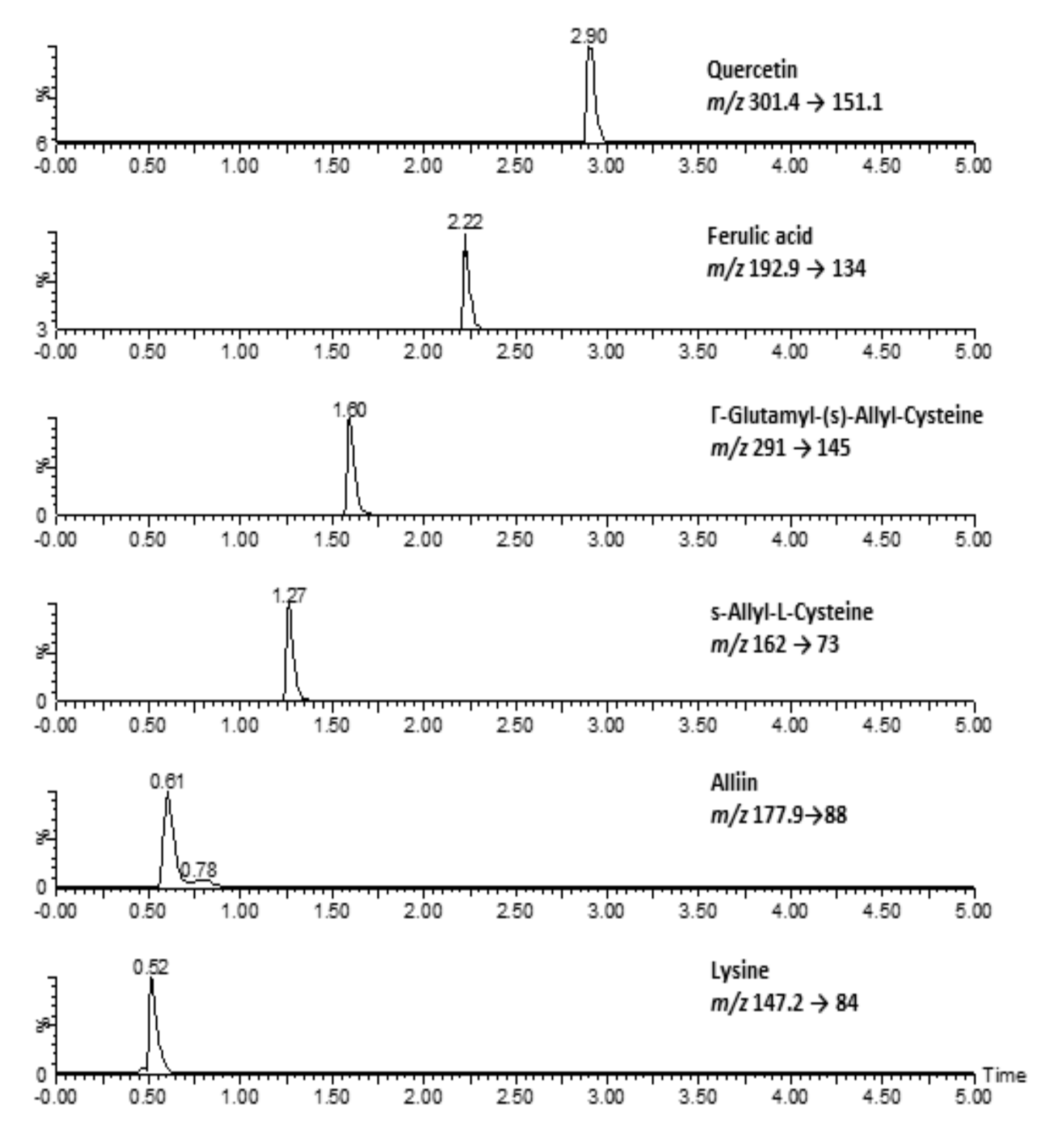 Nutrients 11 01503 g001