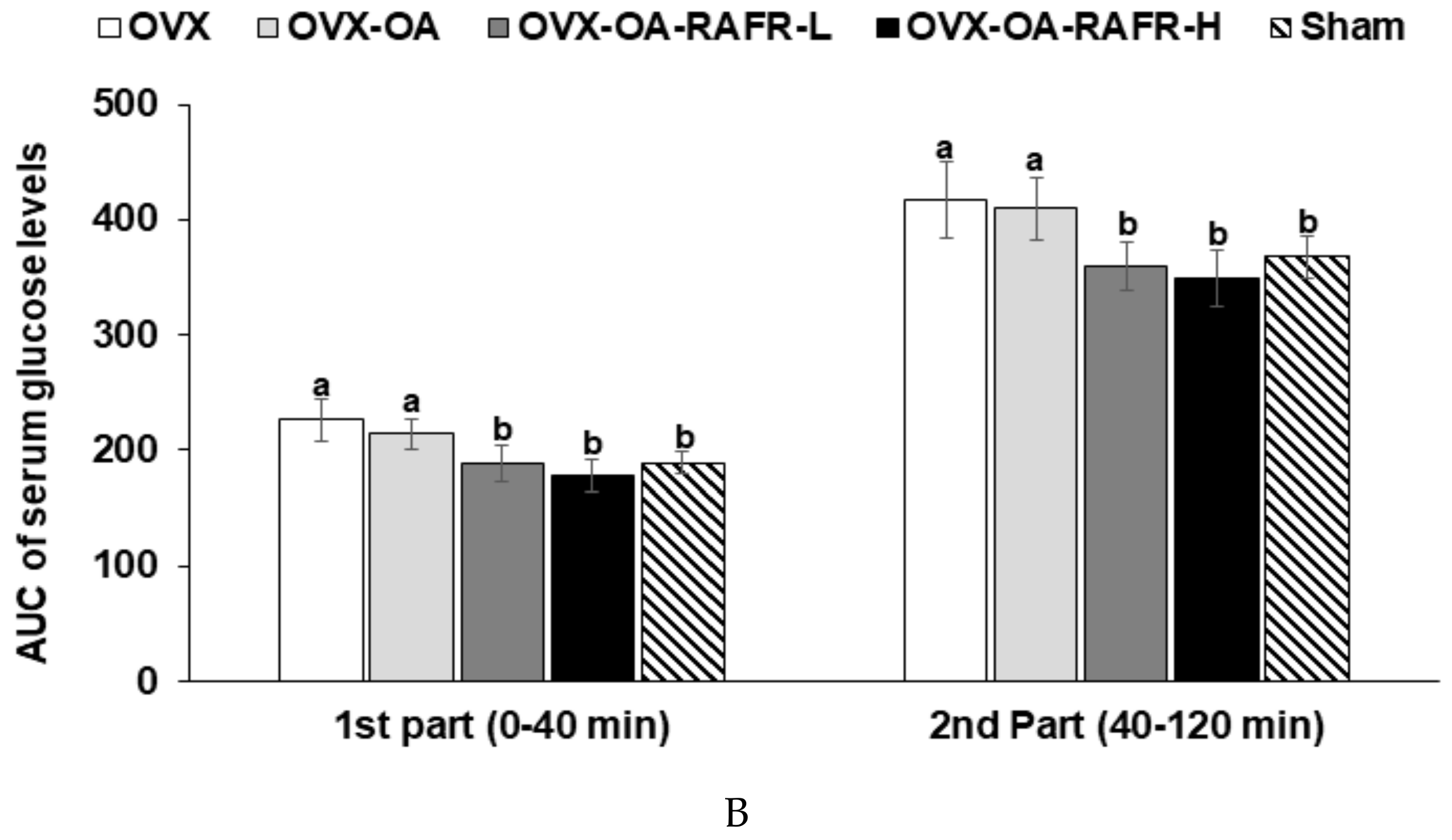 Nutrients 11 01503 g002b