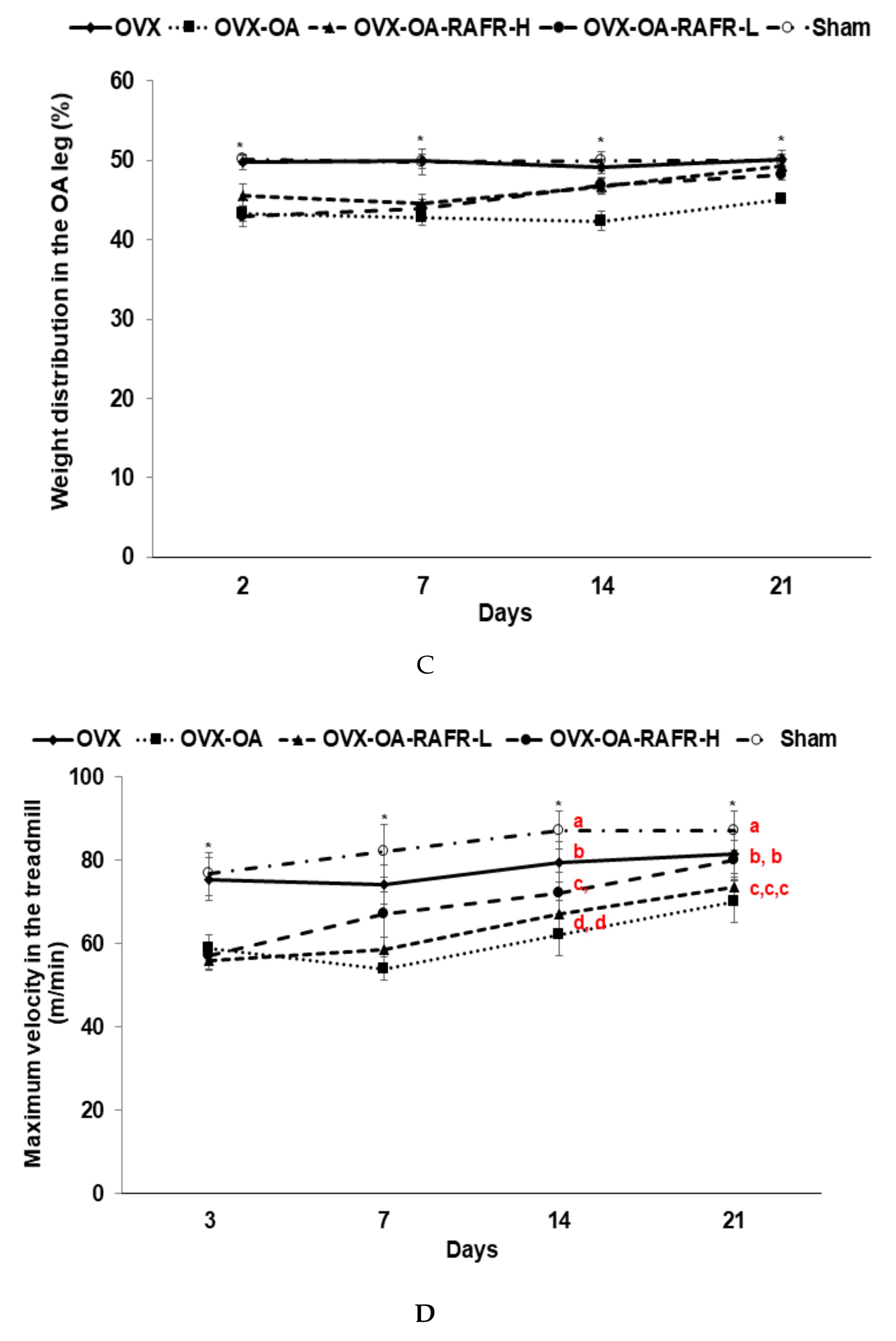 Nutrients 11 01503 g004b