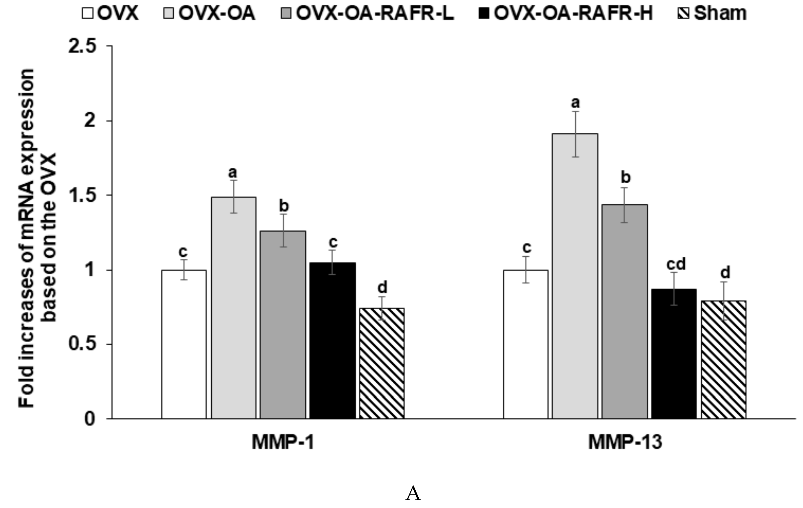 Nutrients 11 01503 g005a