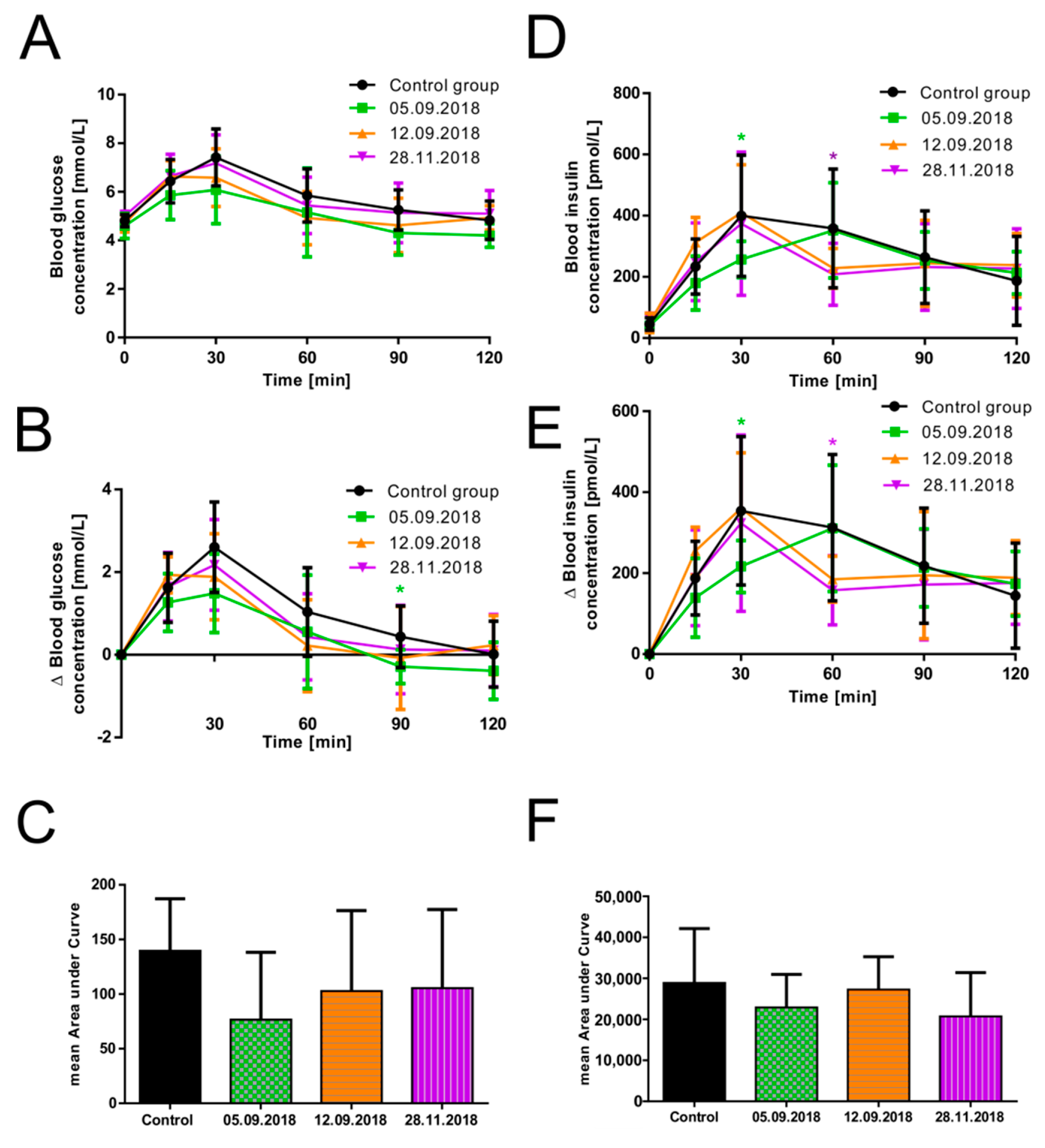 Nutrients 11 01512 g003