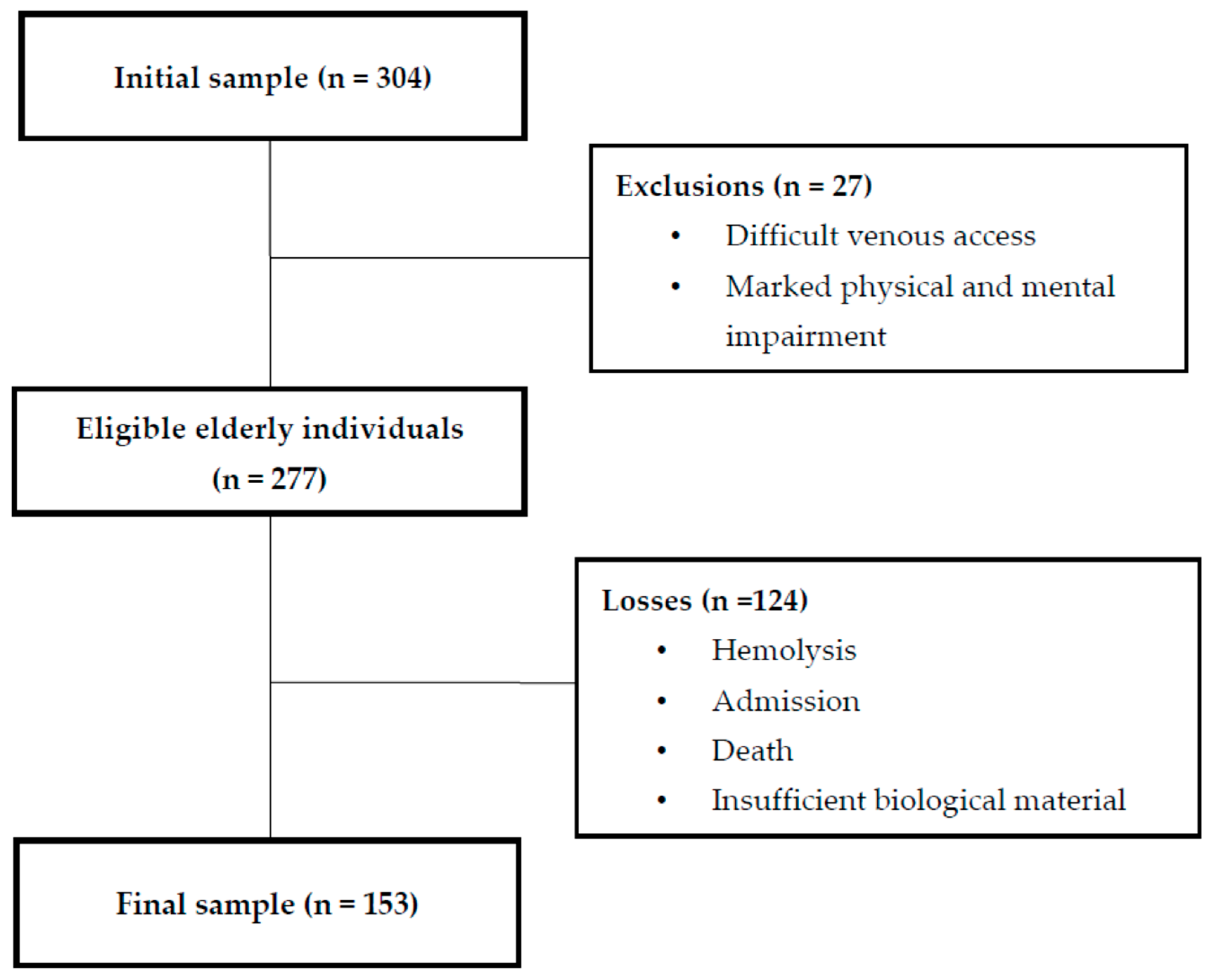 Nutrients 11 01516 g001