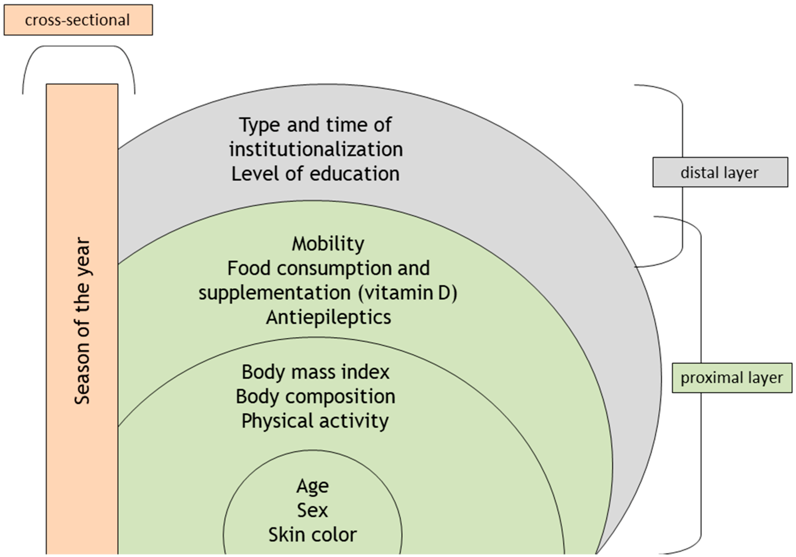 Nutrients 11 01516 g002