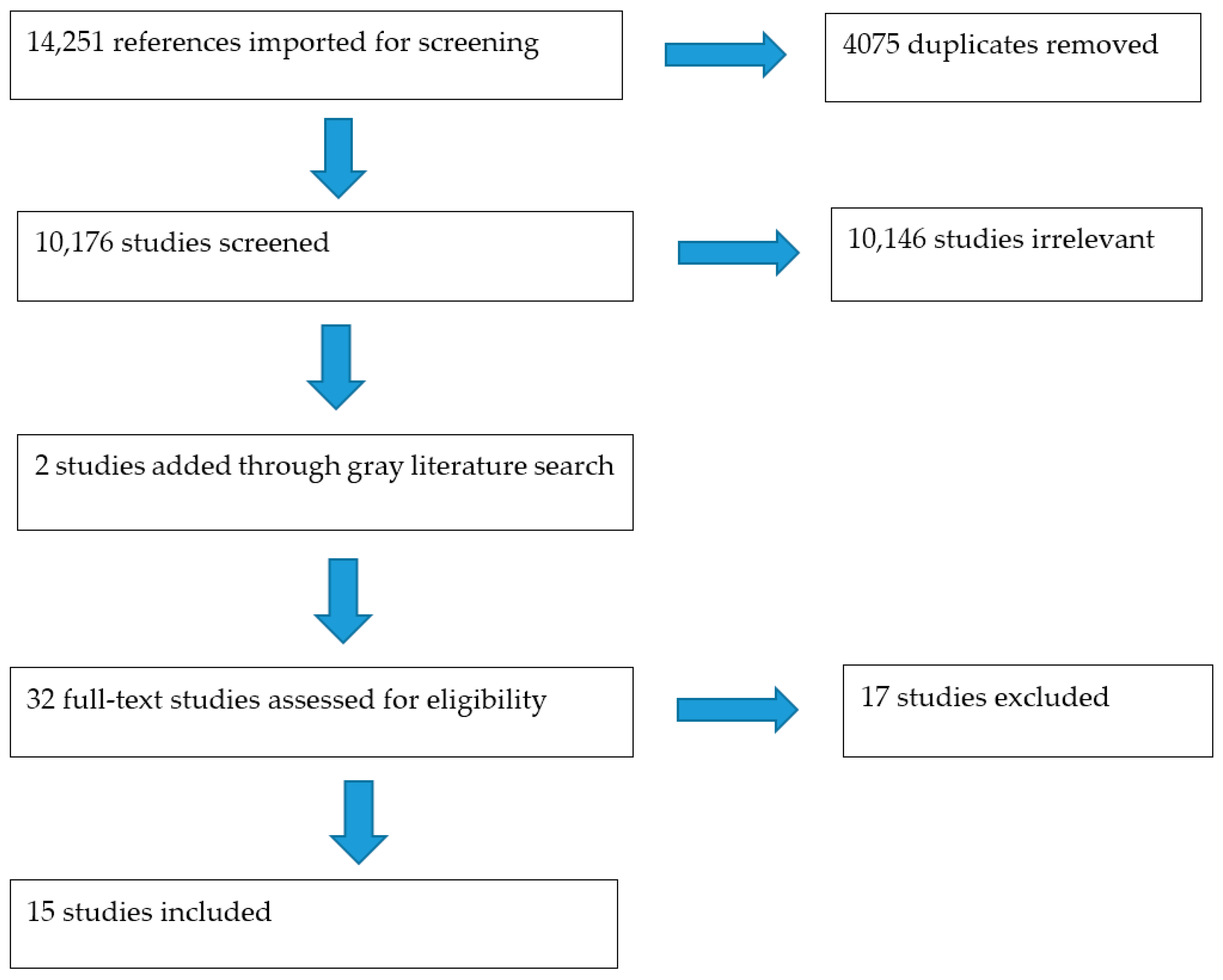 Nutrients 11 01518 g001 Nutrients 11 01518 g001