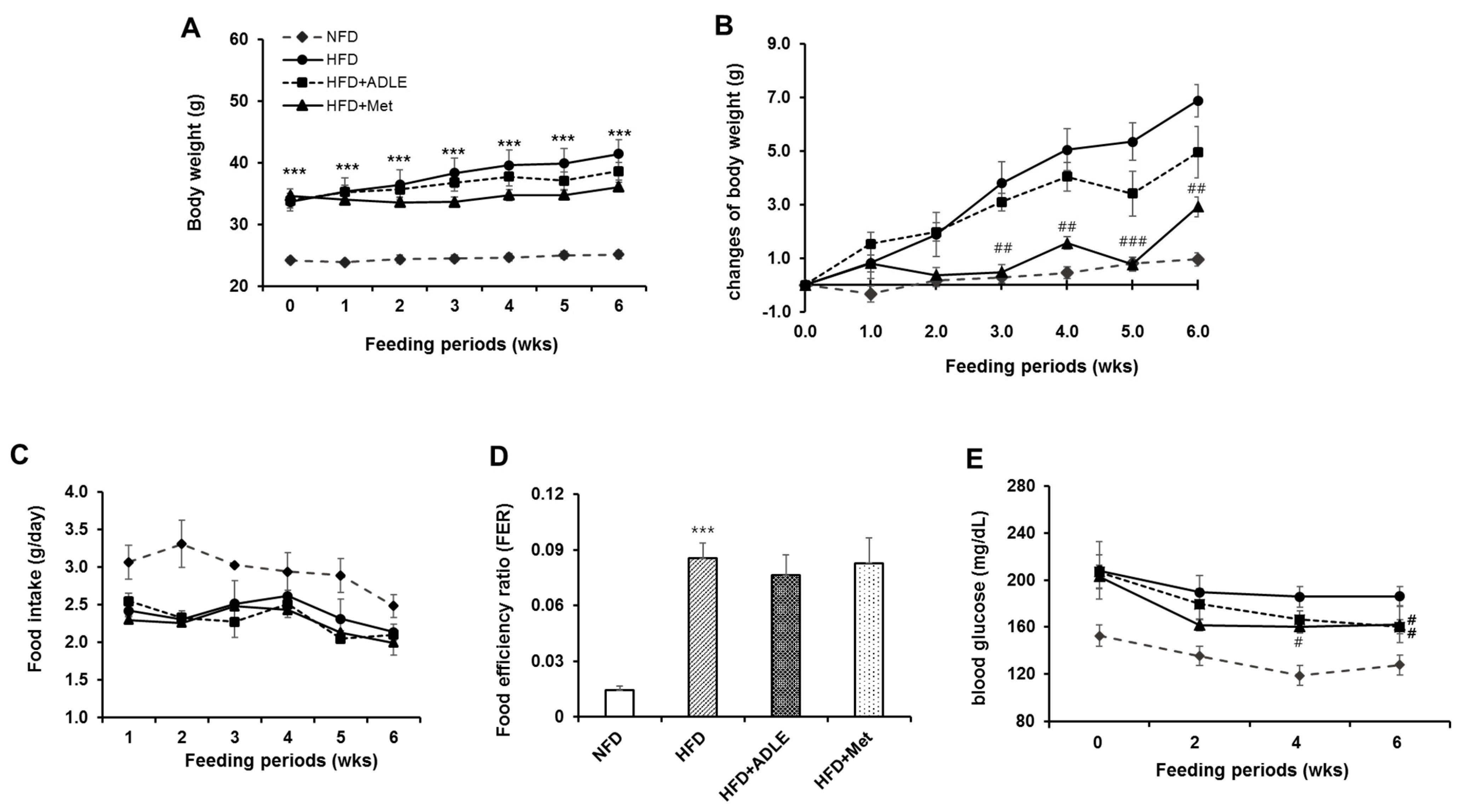 Nutrients 11 01522 g001