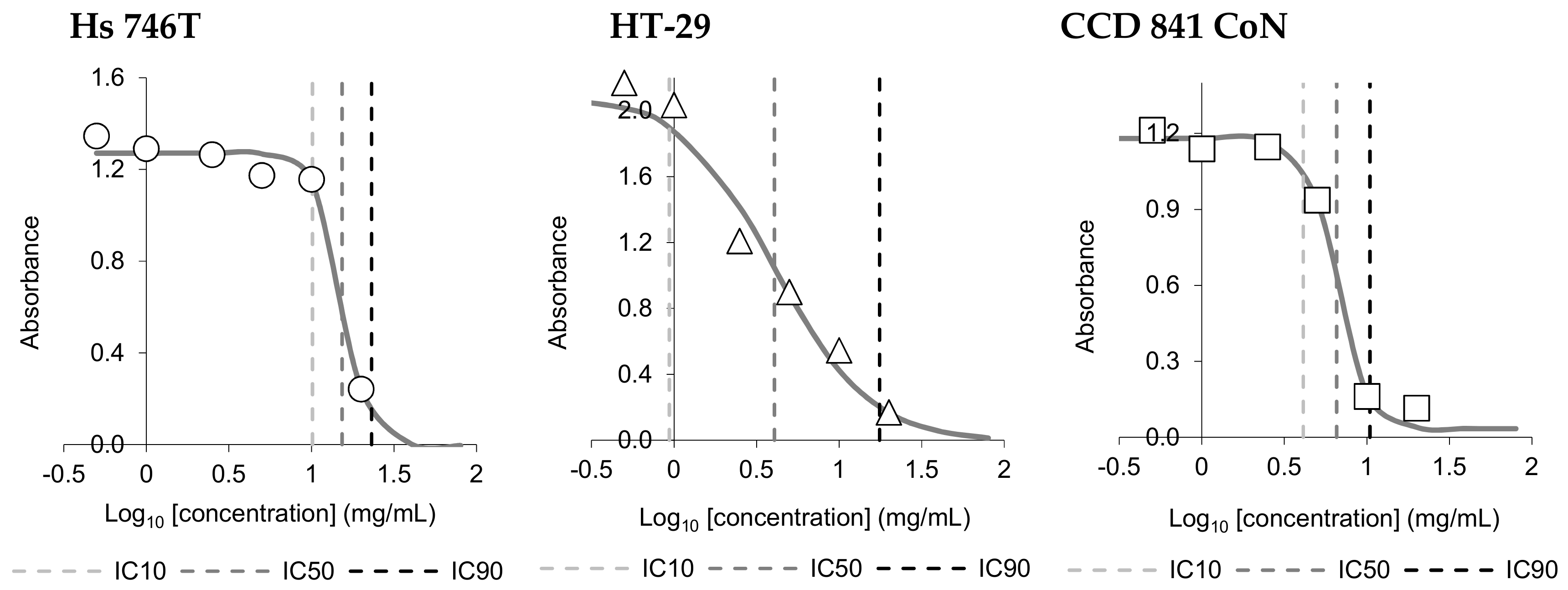 Nutrients 11 01523 g002