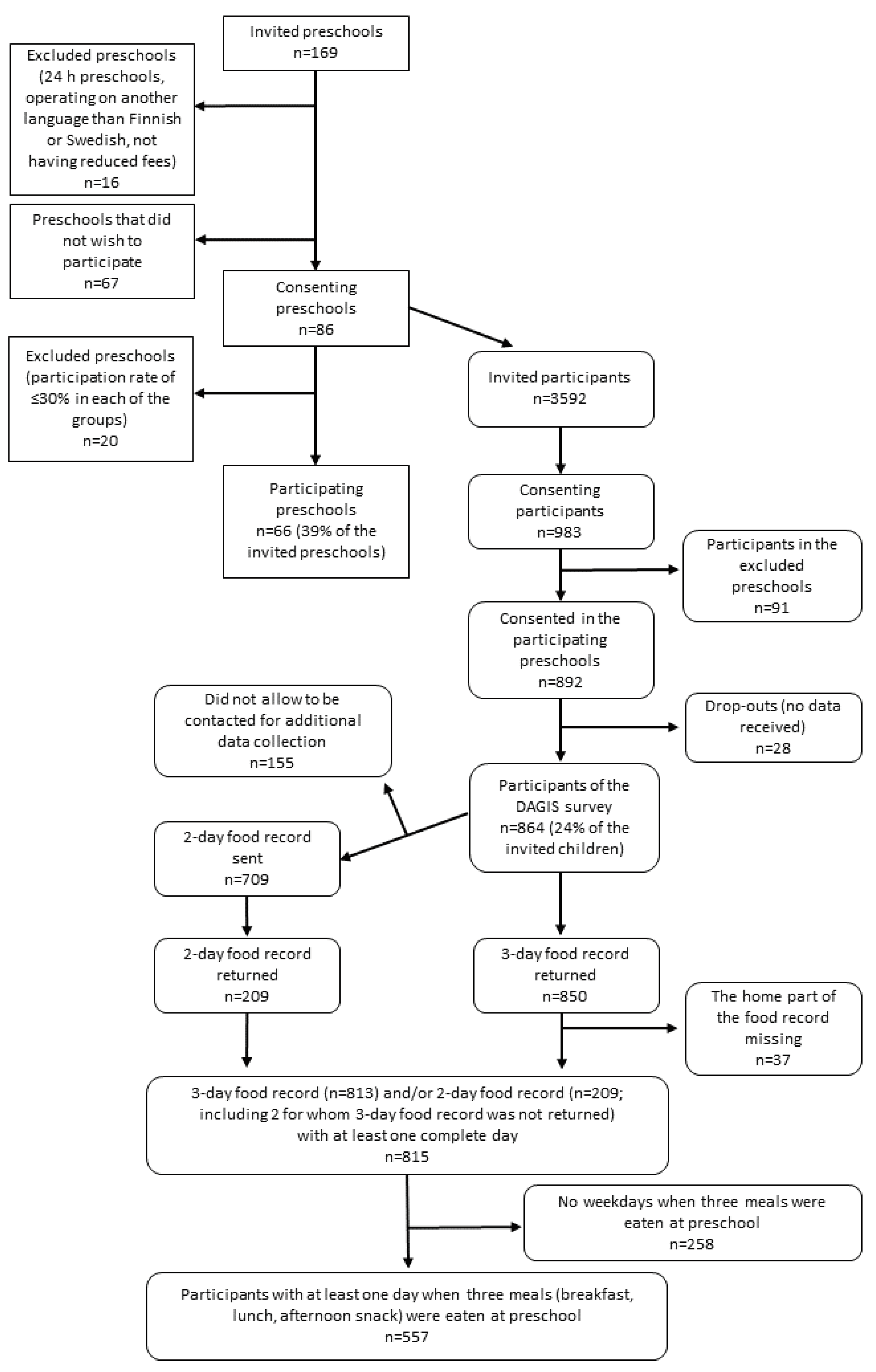 Nutrients 11 01531 g001