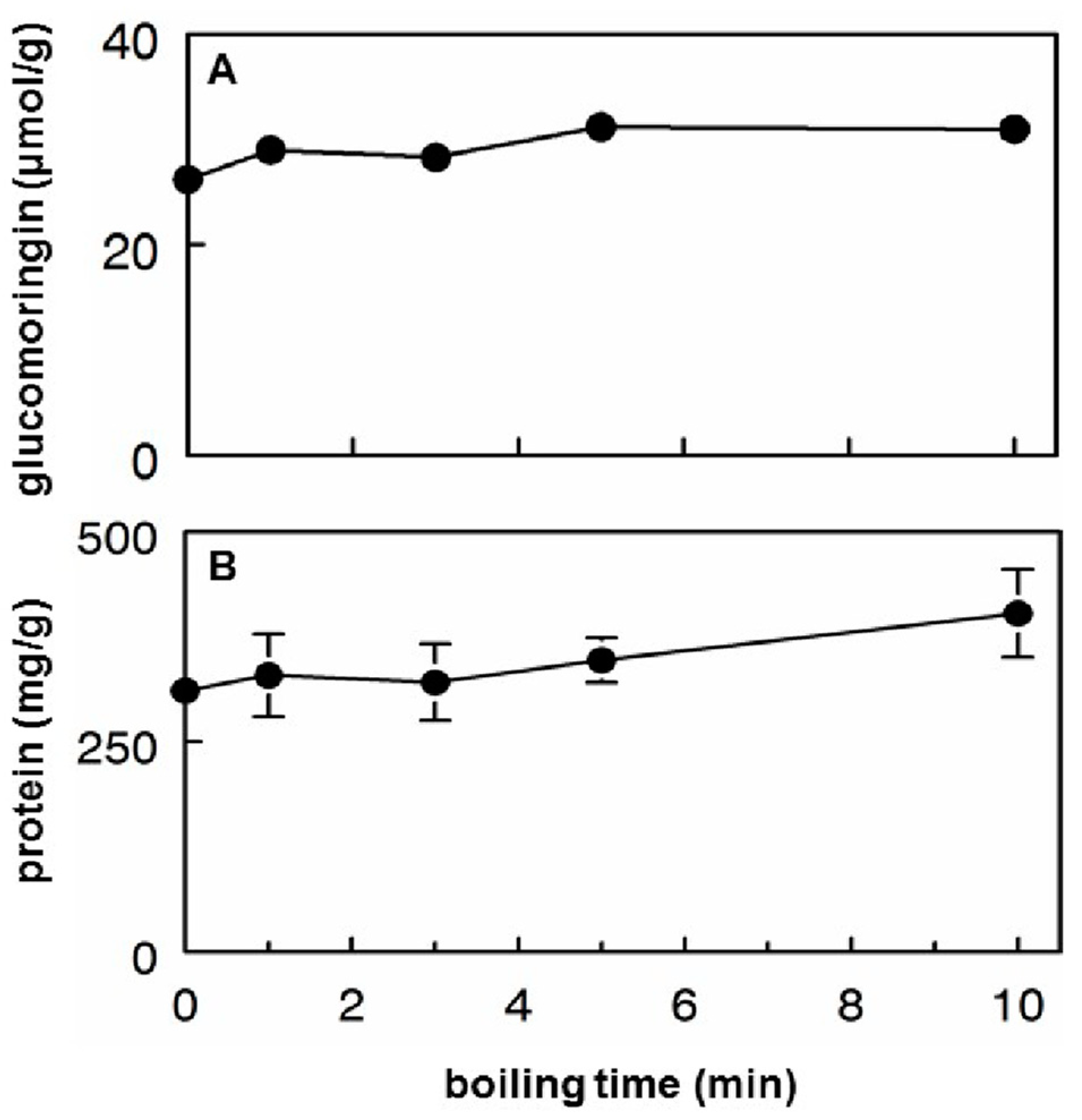 Nutrients 11 01547 g002