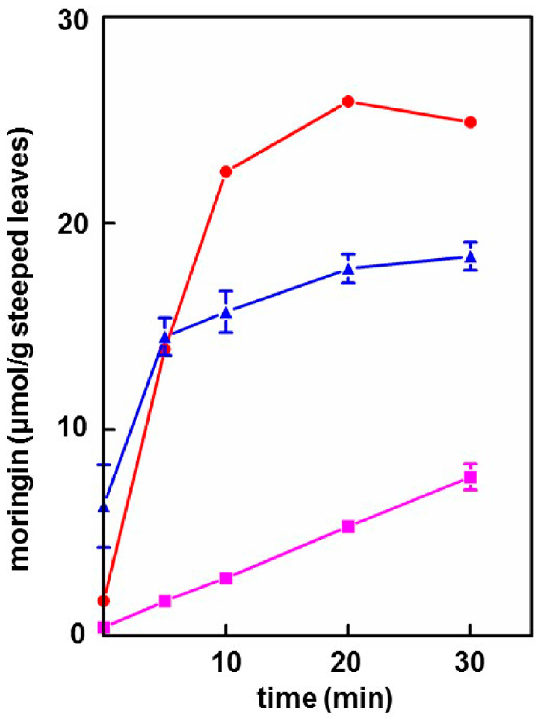 Nutrients 11 01547 g003