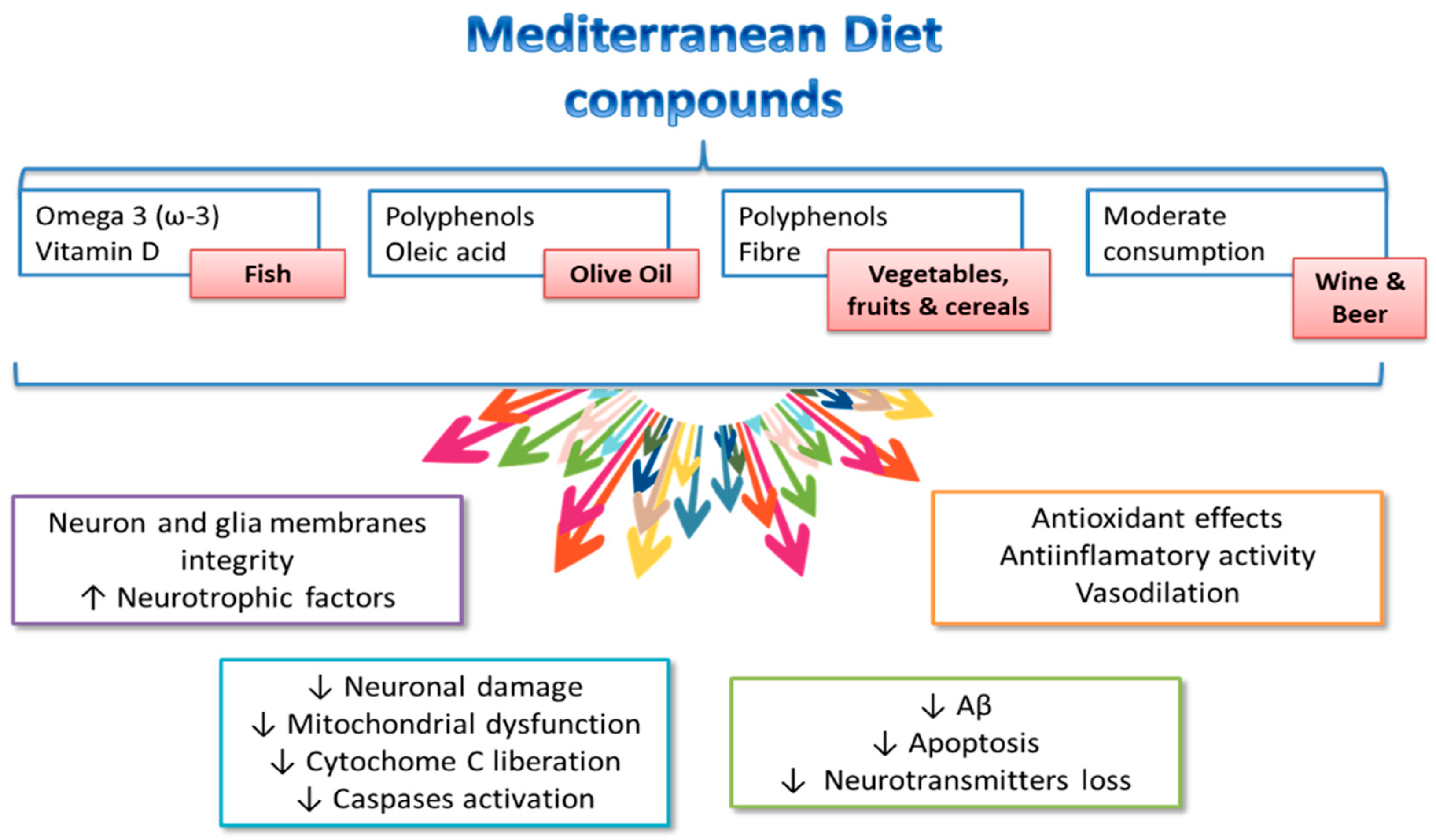 Nutrients 11 01558 g002