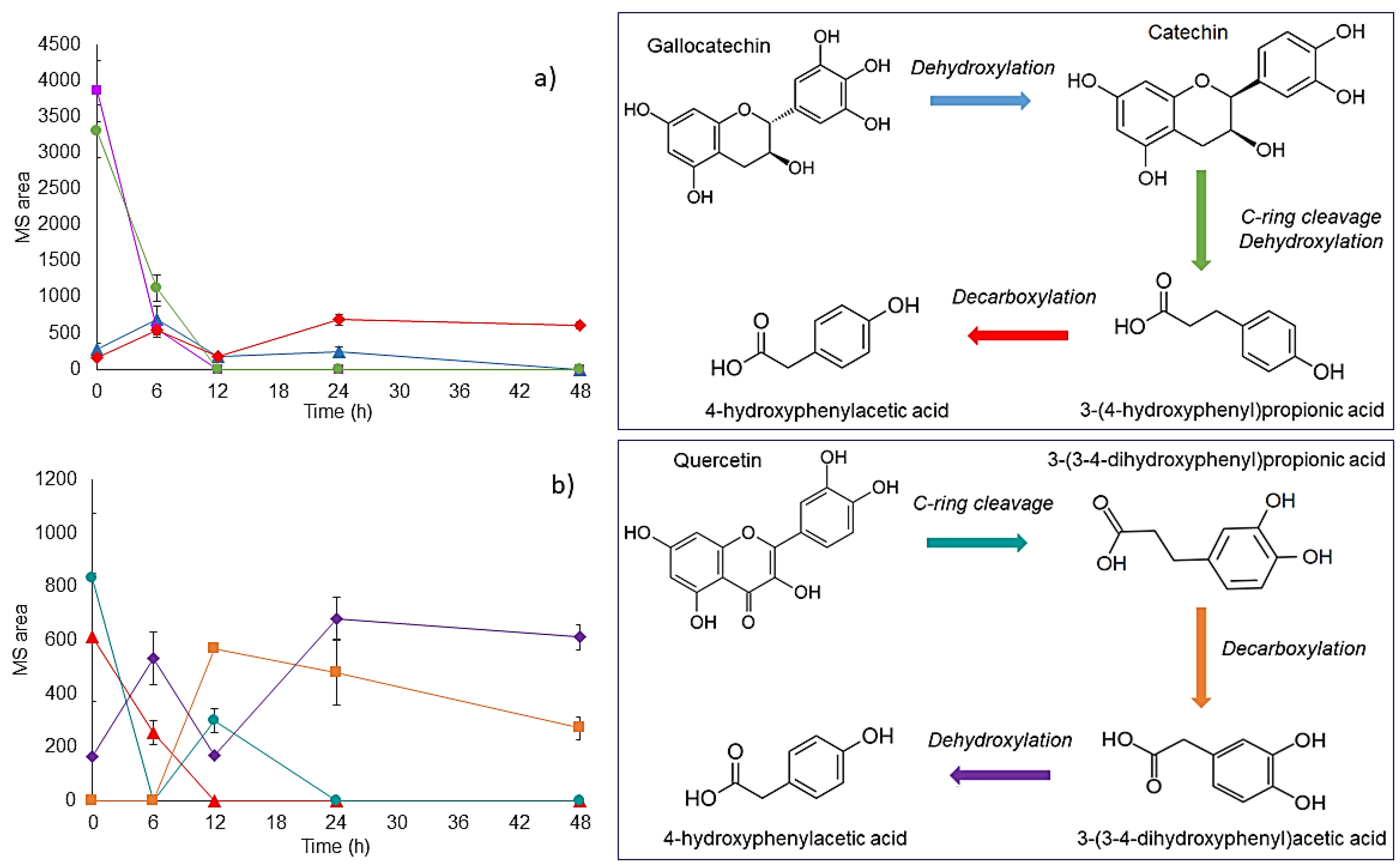 Nutrients 11 01564 g004