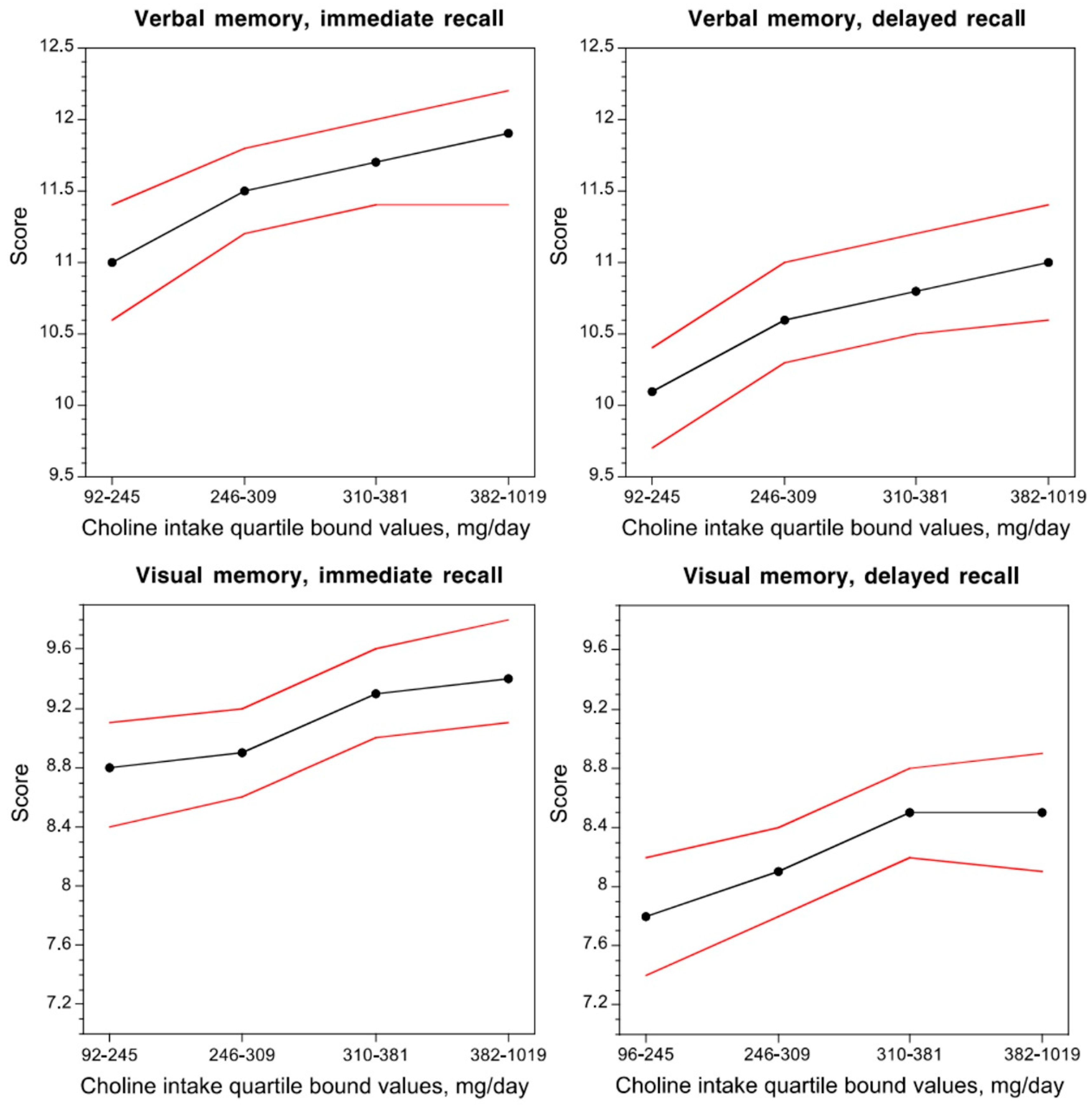 Nutrients 11 01569 g002
