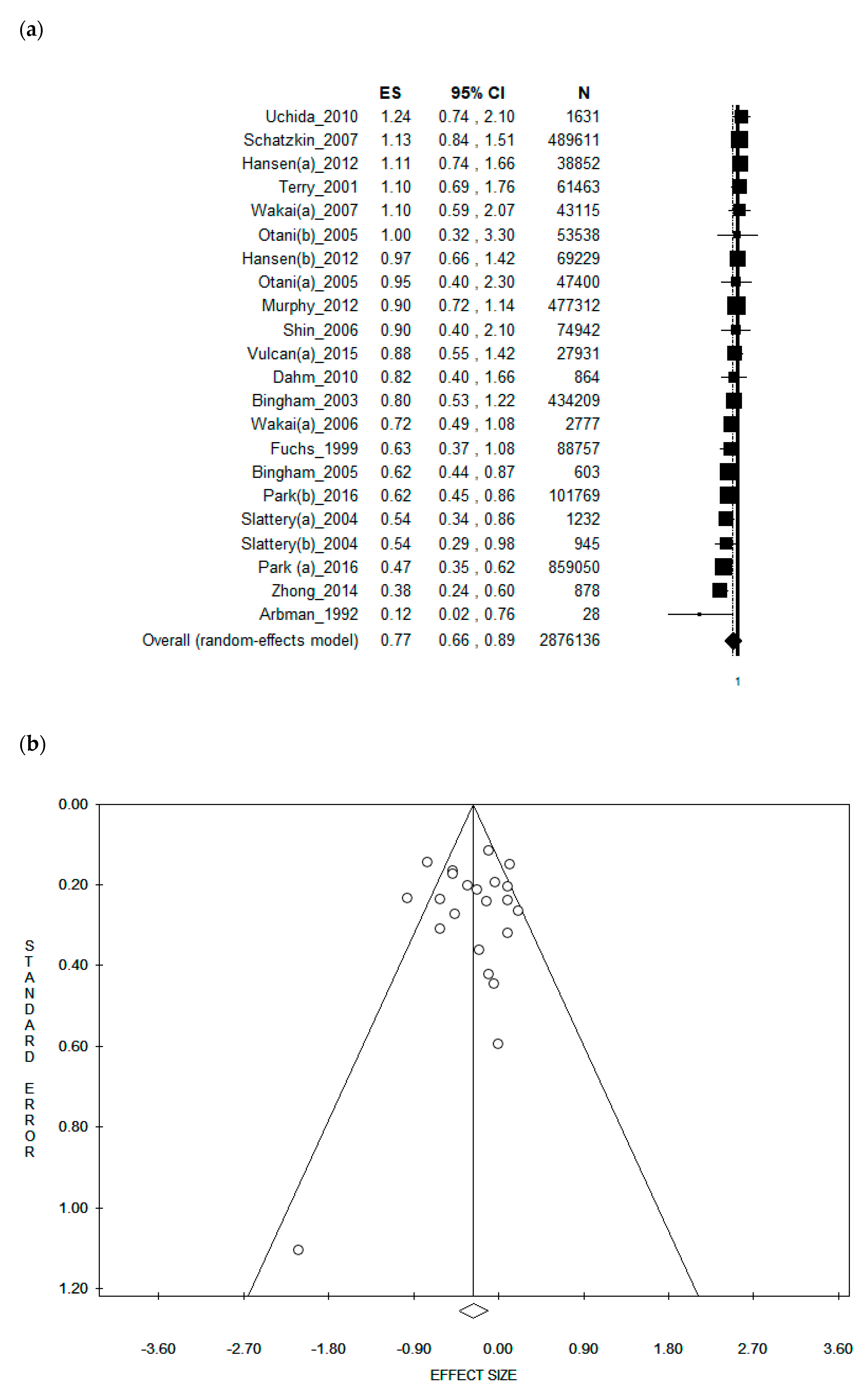 Nutrients 11 01579 g002