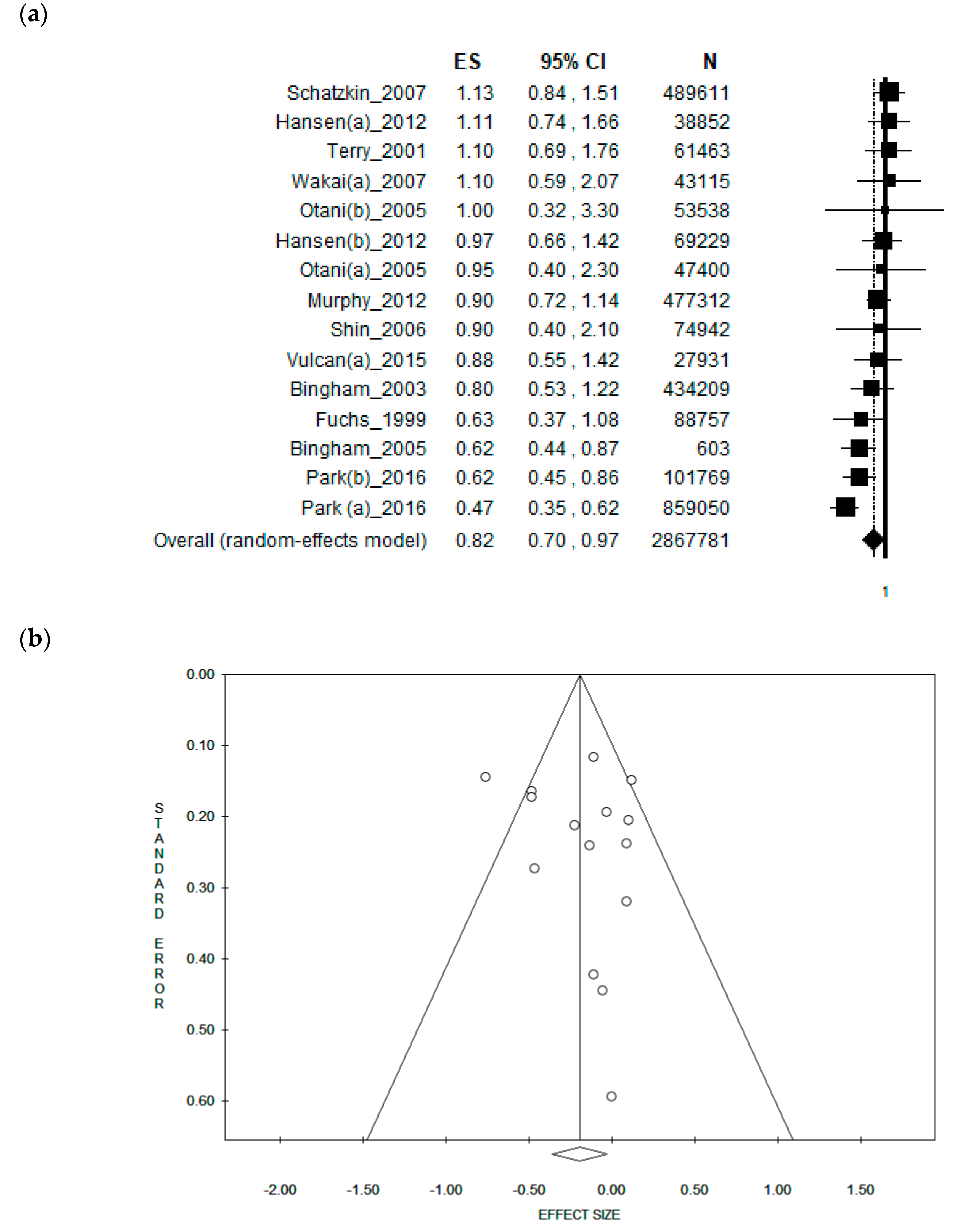 Nutrients 11 01579 g004a
