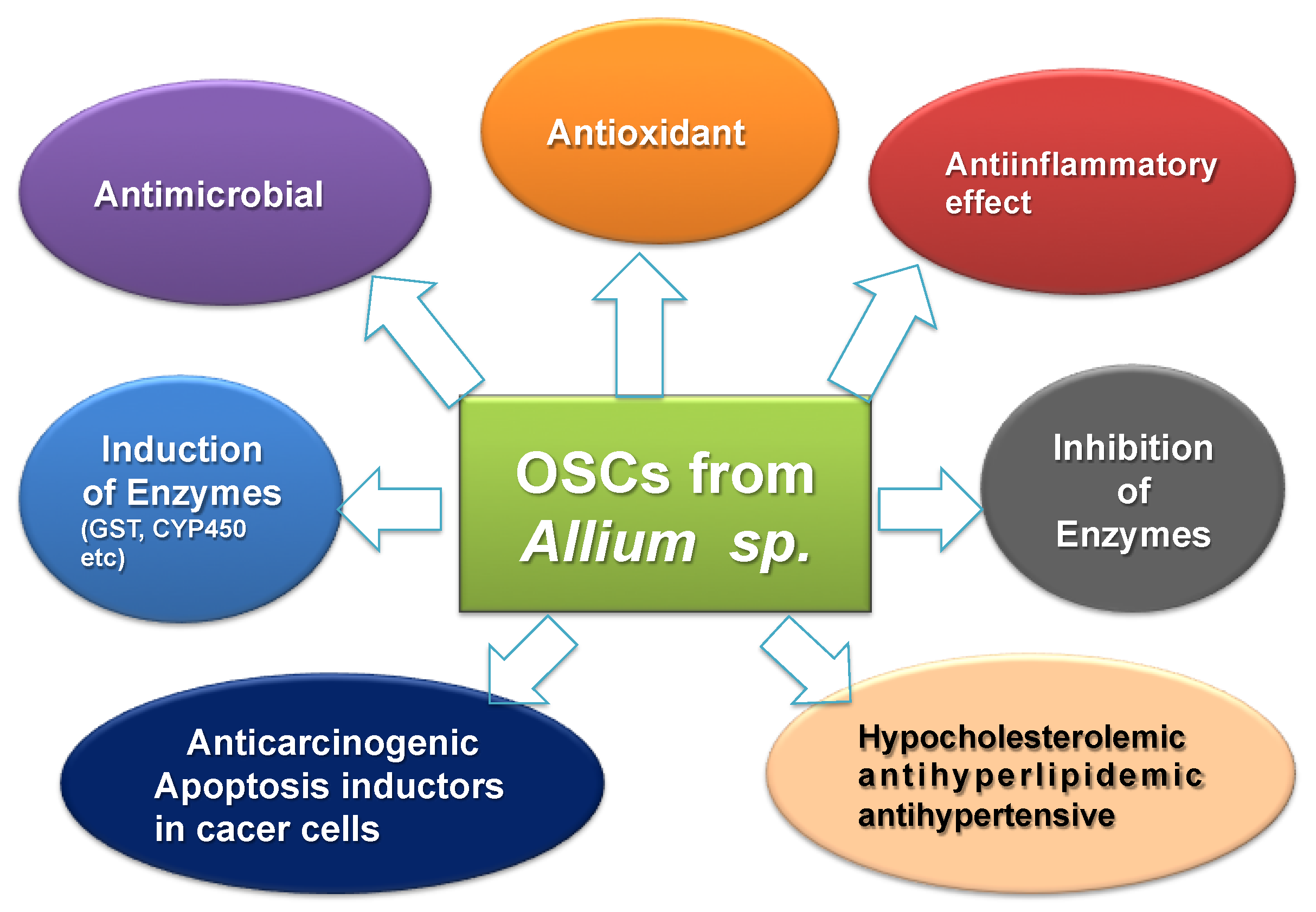 Nutrients 11 01581 g001