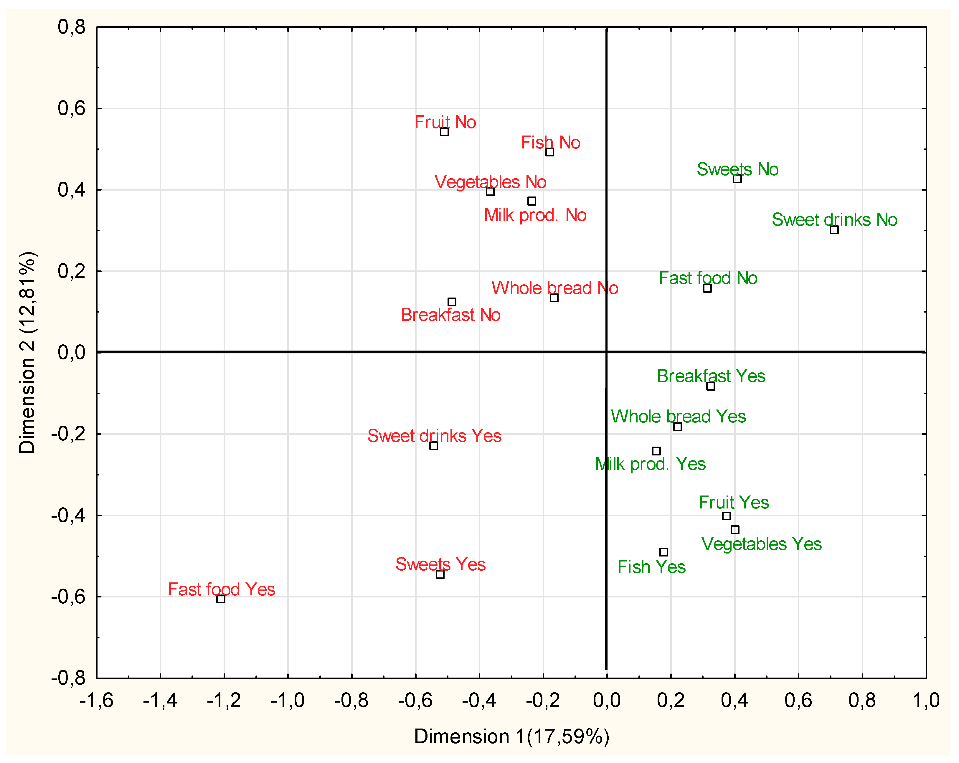 Nutrients 11 01592 g001